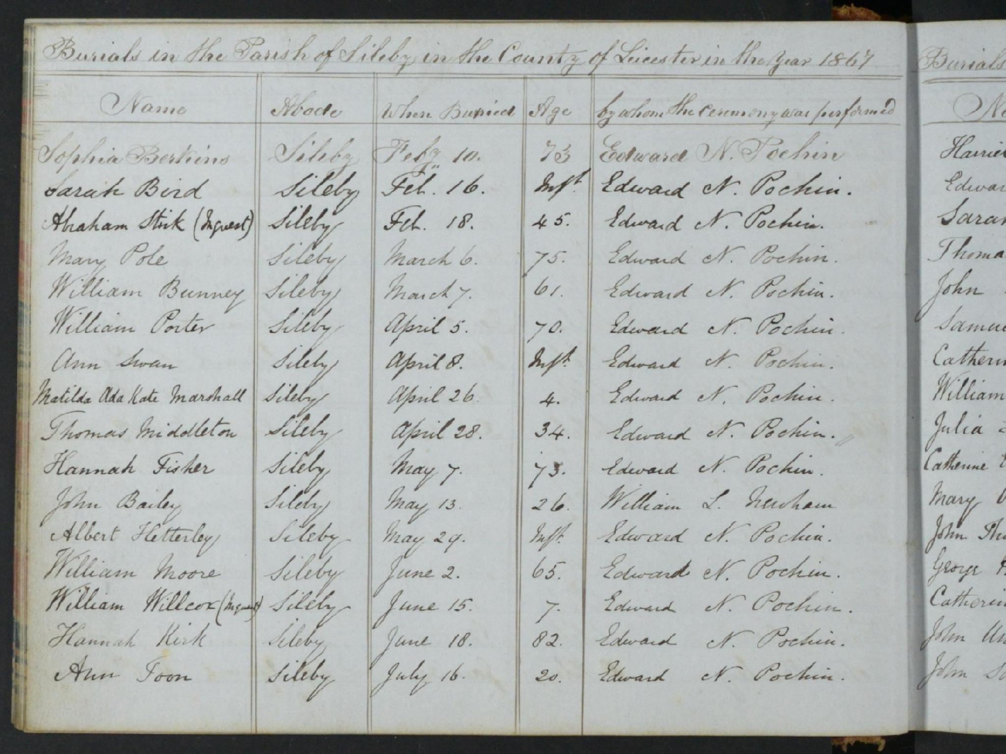 Burial Sileby, Leicestershire, England (St. Marys) 18 Feb 1867 Abraham Stirk