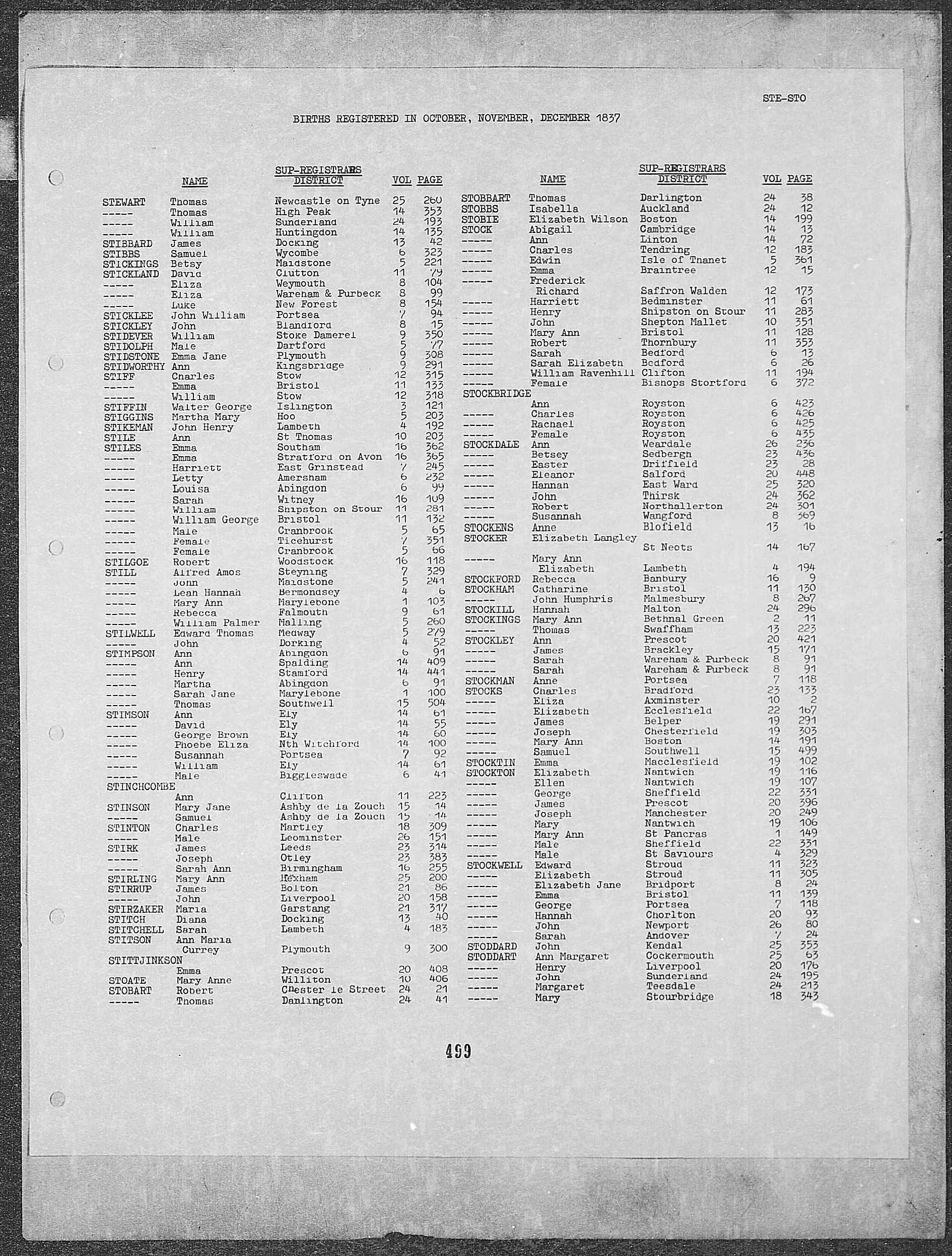 GRO Birth Index - 1837 (Q4) - Stirk