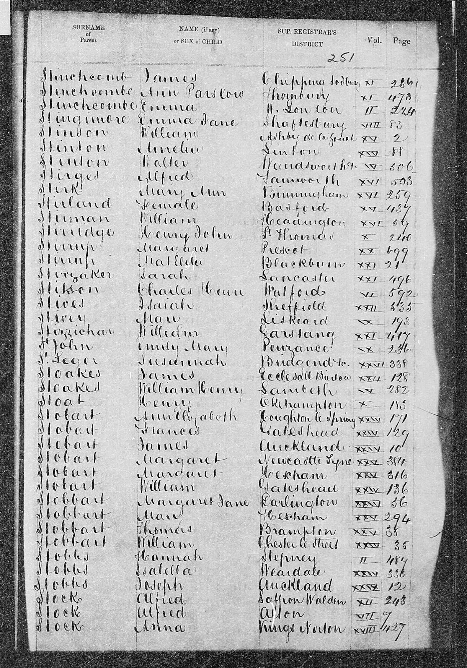 GRO Birth Index - 1841 (Q1) - Stirk