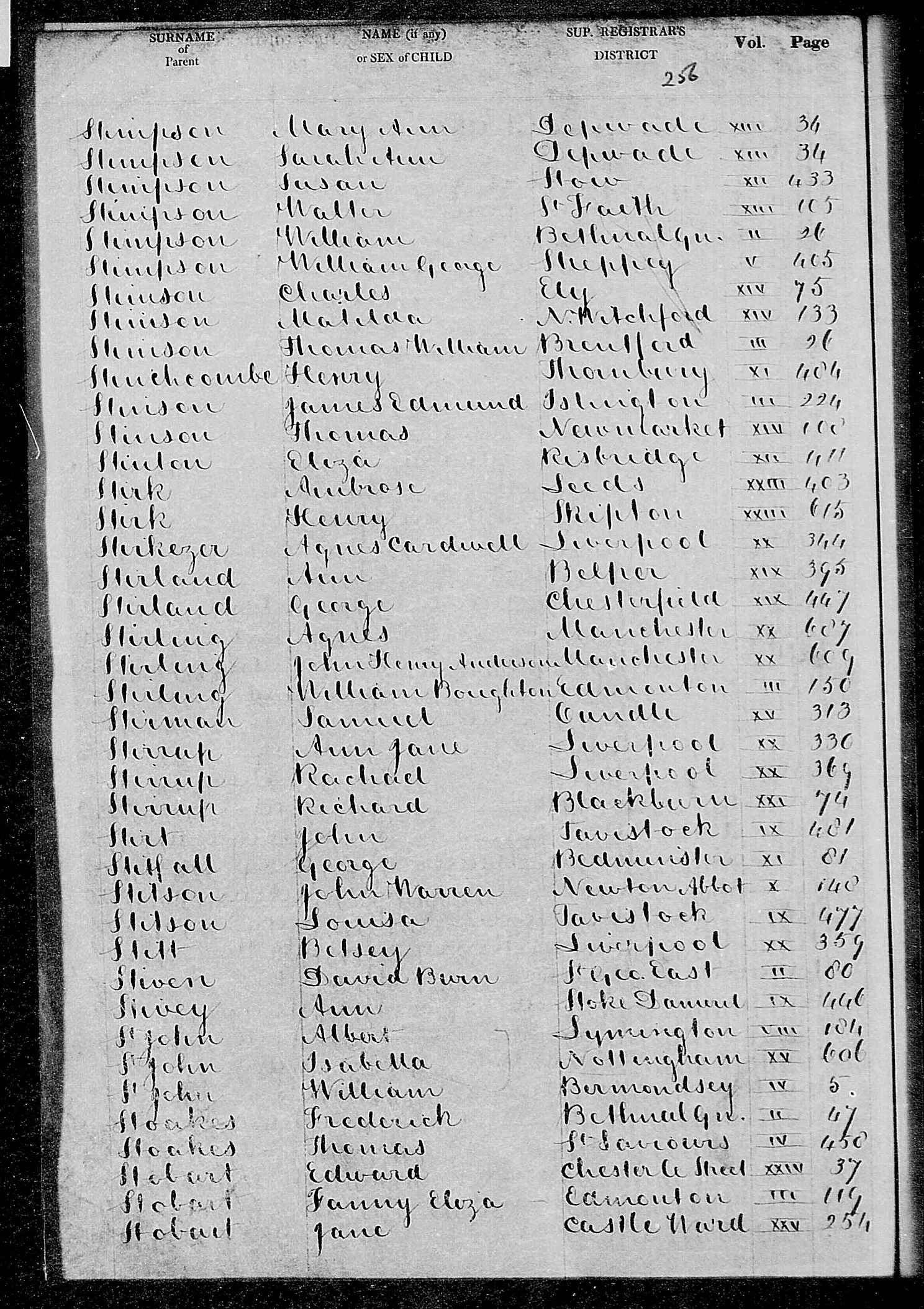 GRO Birth Index - 1842 (Q2) - Stirk