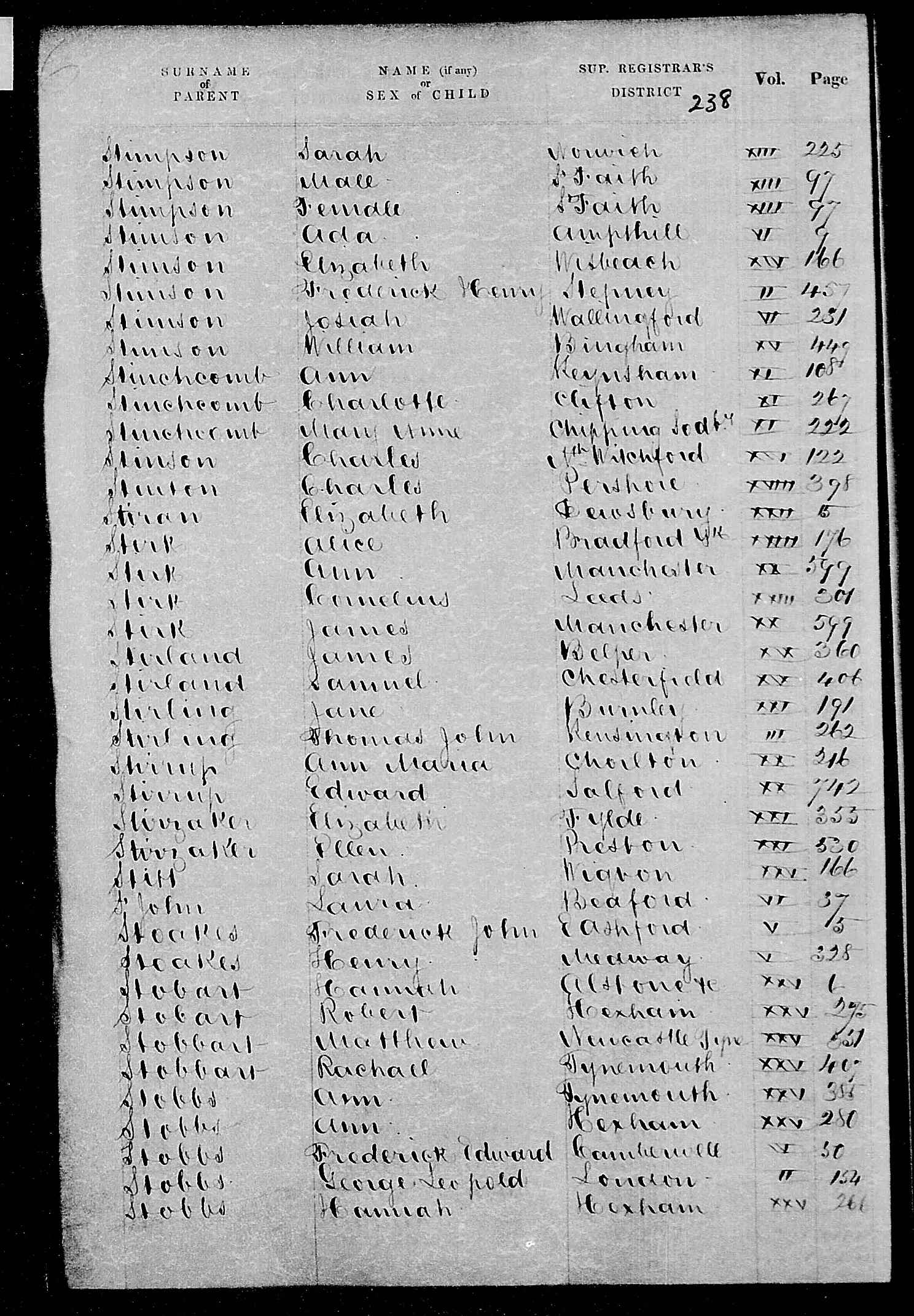GRO Birth Index - 1842 (Q3) - Stirk