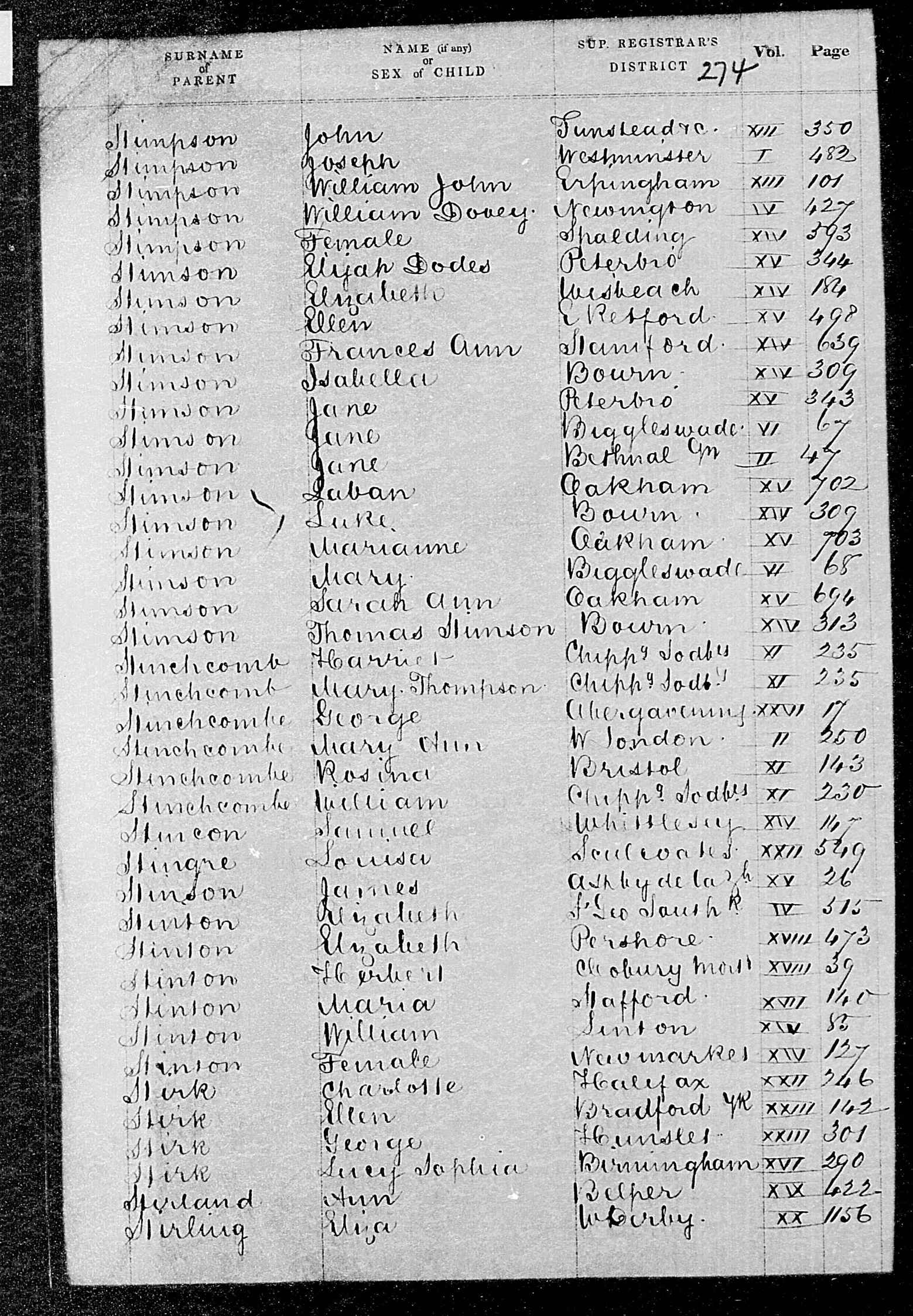 GRO Birth Index - 1847 (Q1) - Stirk