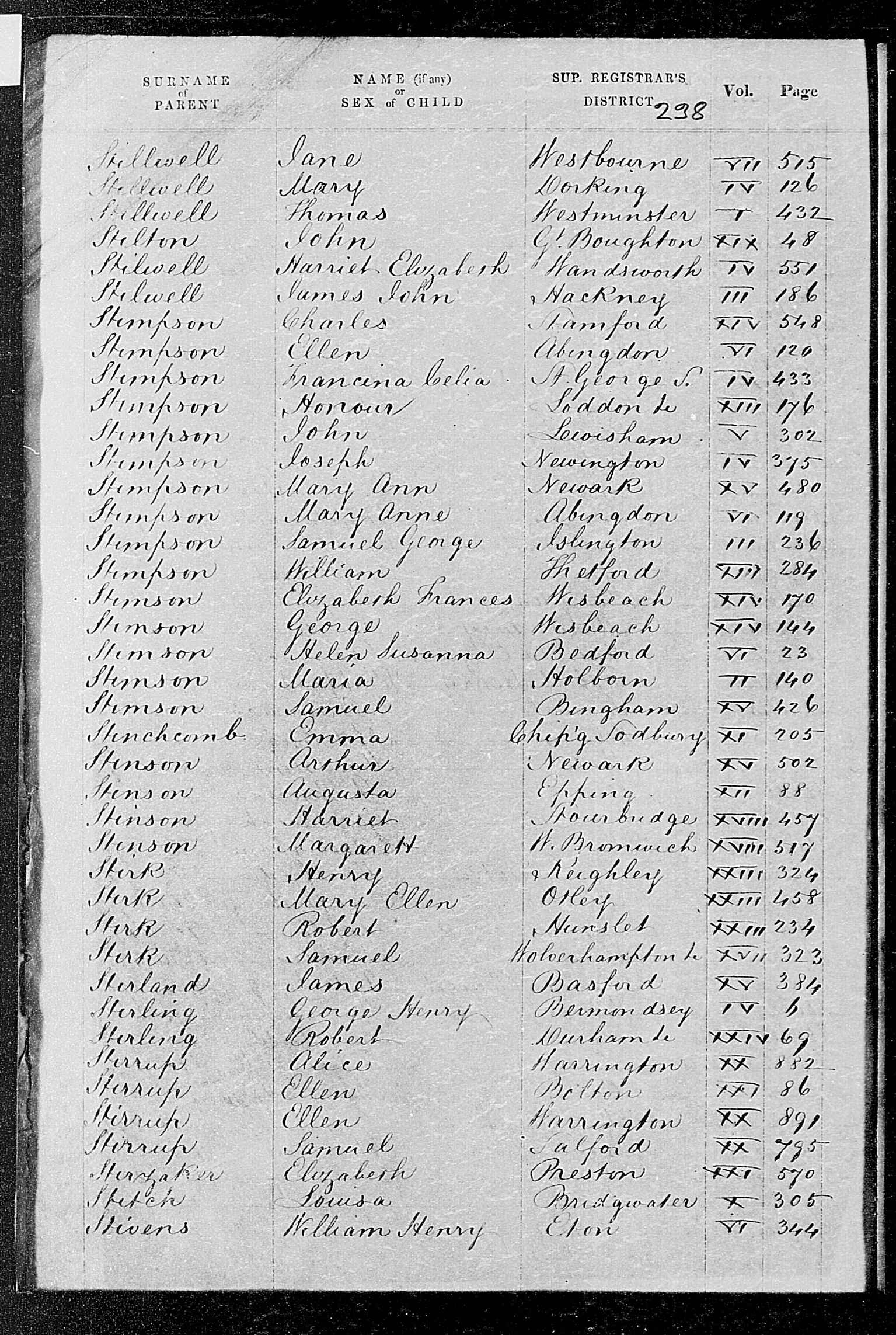 GRO Birth Index - 1847 (Q4) - Stirk
