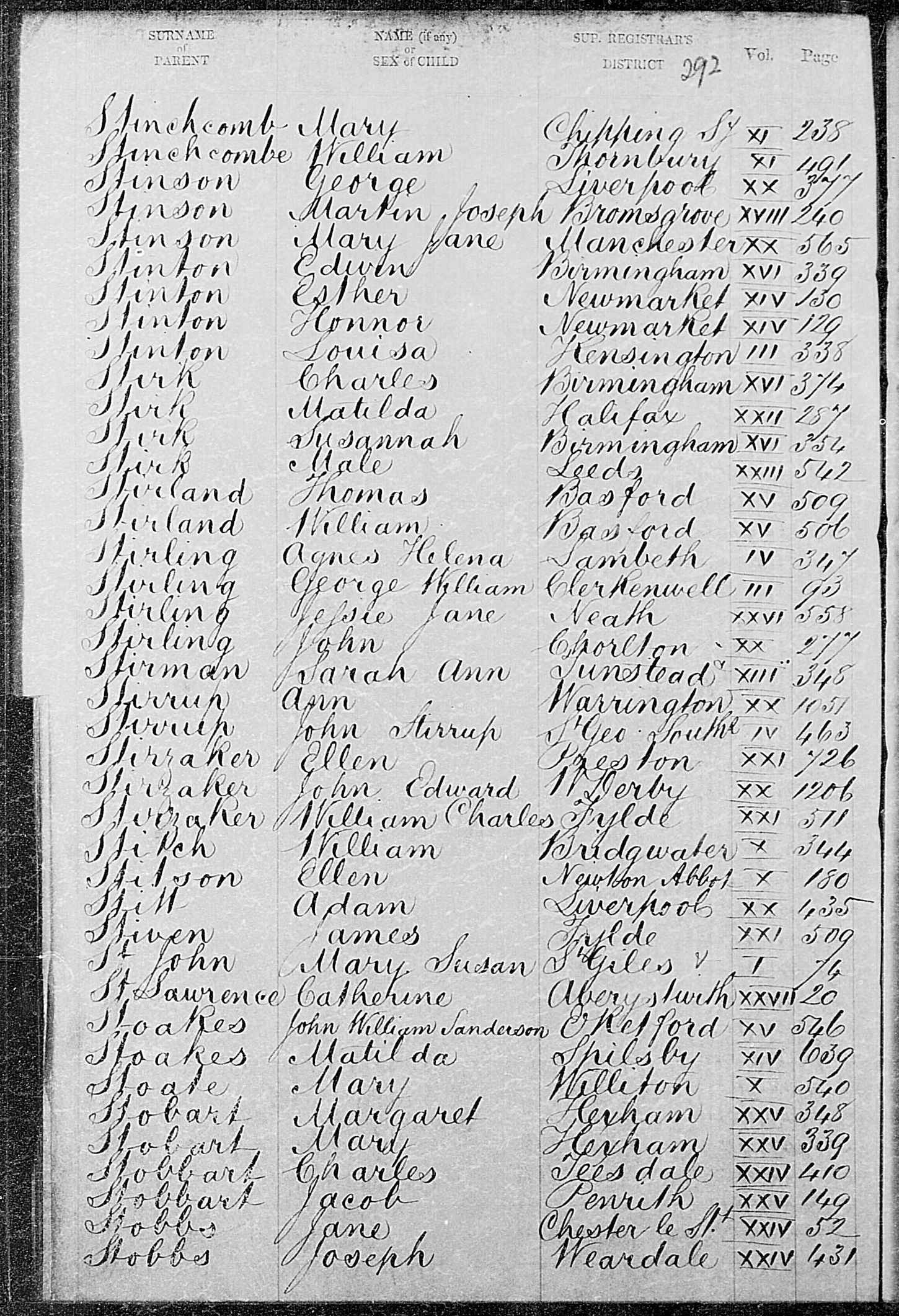 GRO Birth Index - 1850 (Q2) - Stirk