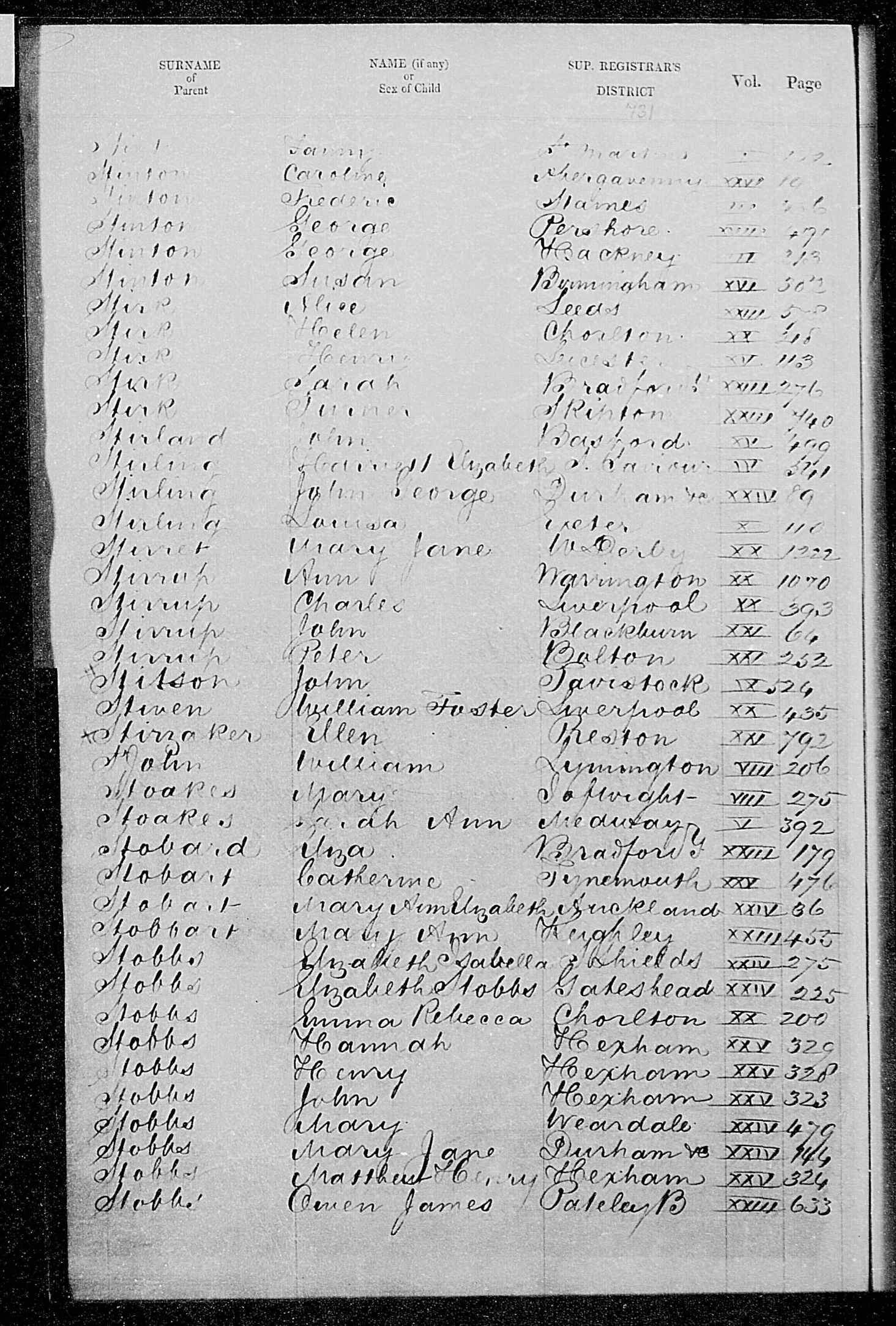 GRO Birth Index - 1851 (Q2) - Stirk