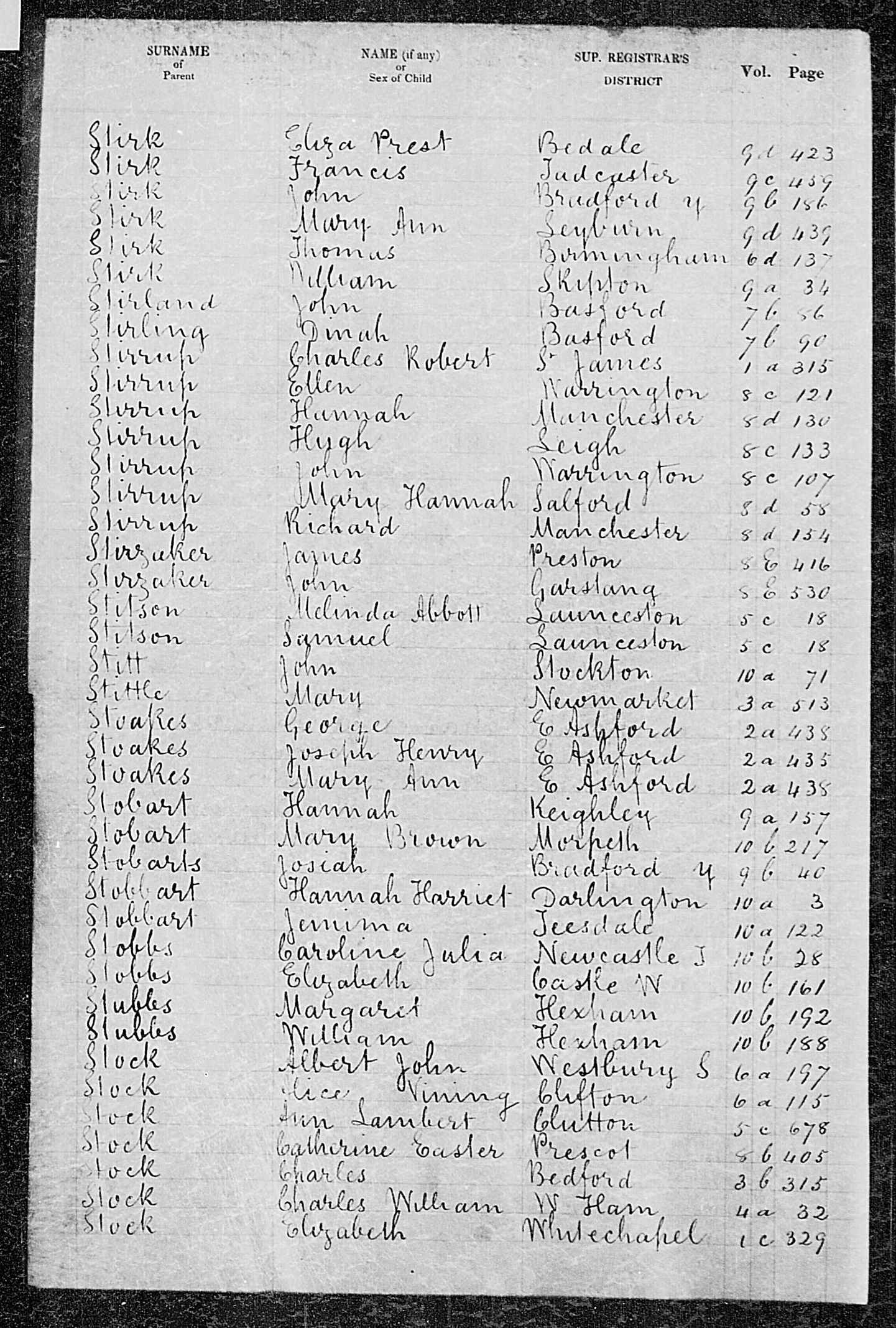 GRO Birth Index - 1853 (Q2) - Stirk