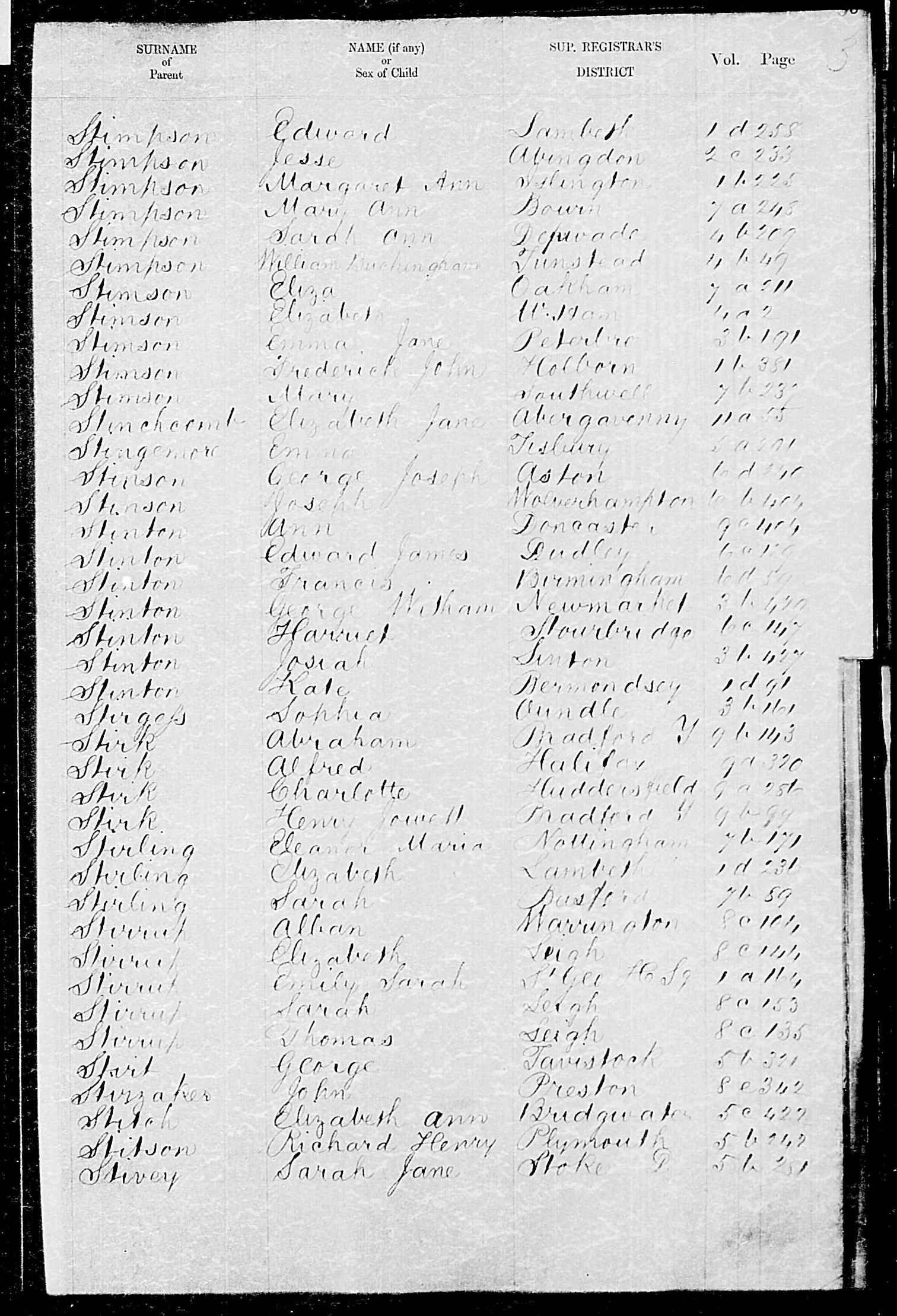 GRO Birth Index - 1854 (Q4) - Stirk