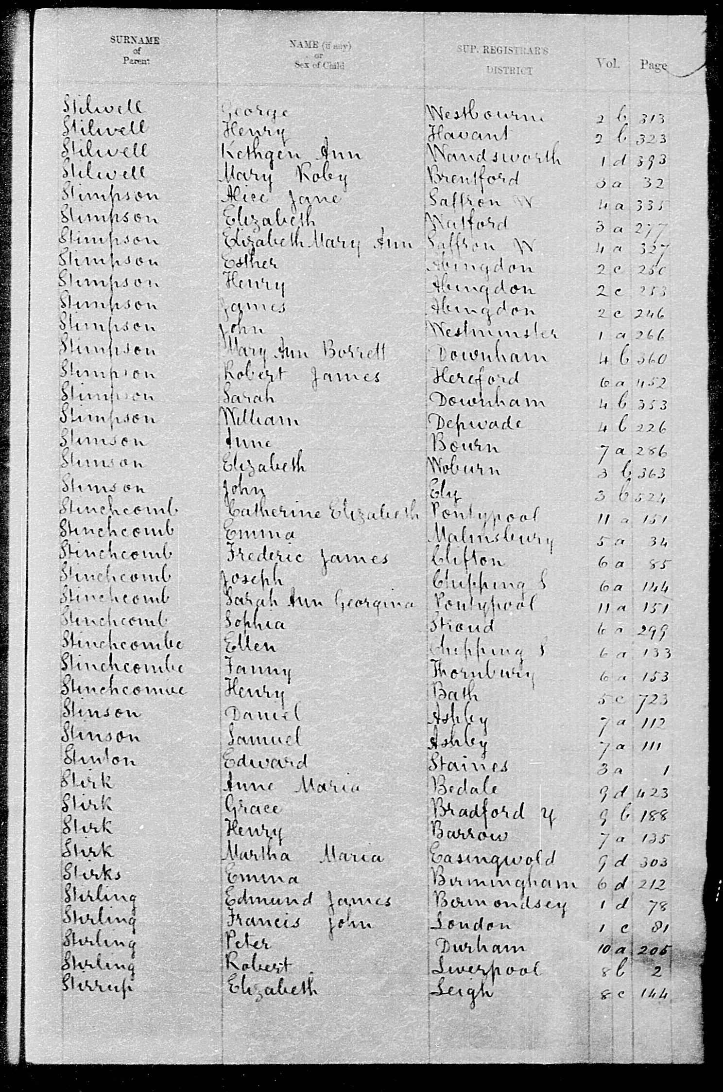 GRO Birth Index - 1855 (Q2) - Stirk