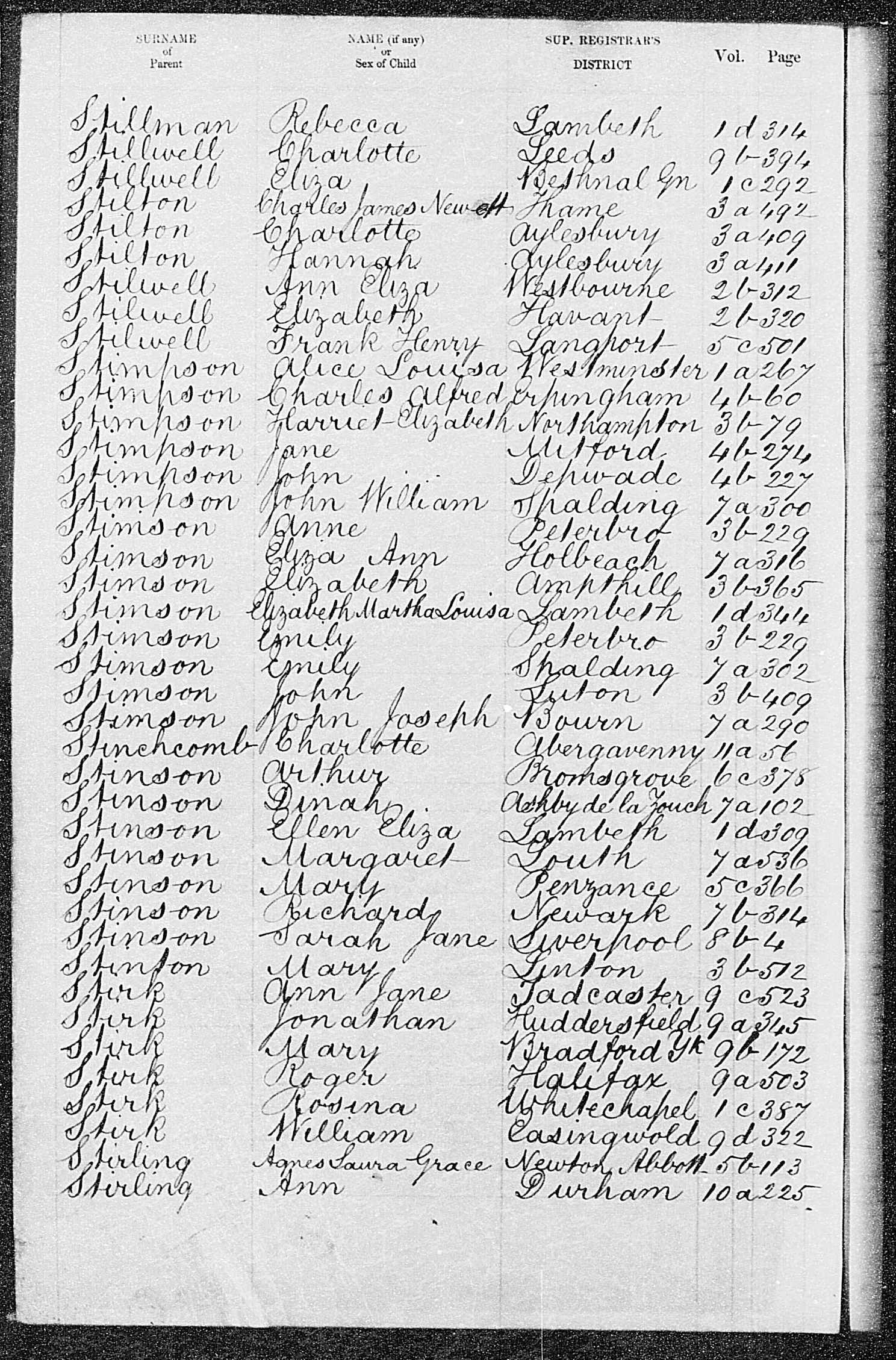 GRO Birth Index - 1857 (Q2) - Stirk