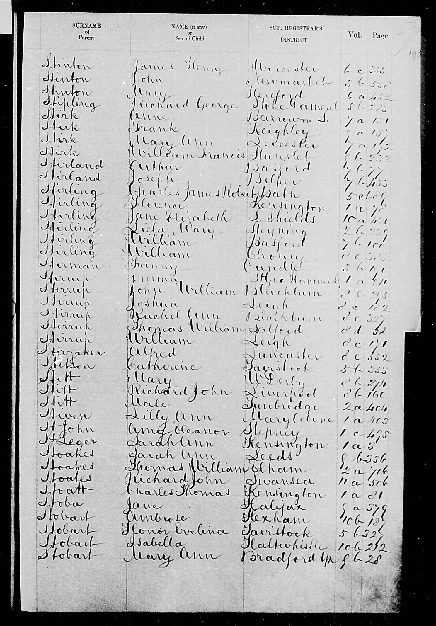 GRO Birth Index - 1858 (Q1) - Stirk