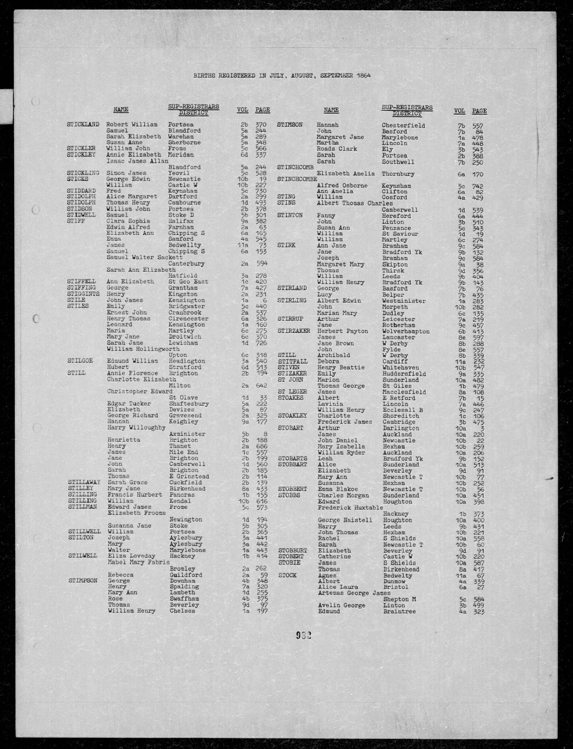 GRO Birth Index - 1864 (Q3) - Stirk
