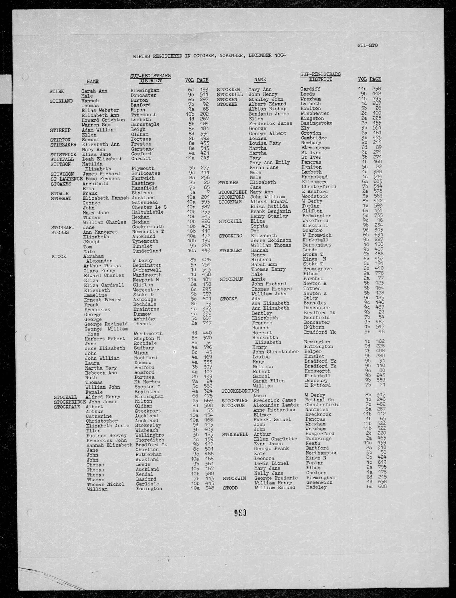 GRO Birth Index - 1864 (Q4) - Stirk (Page 960)
