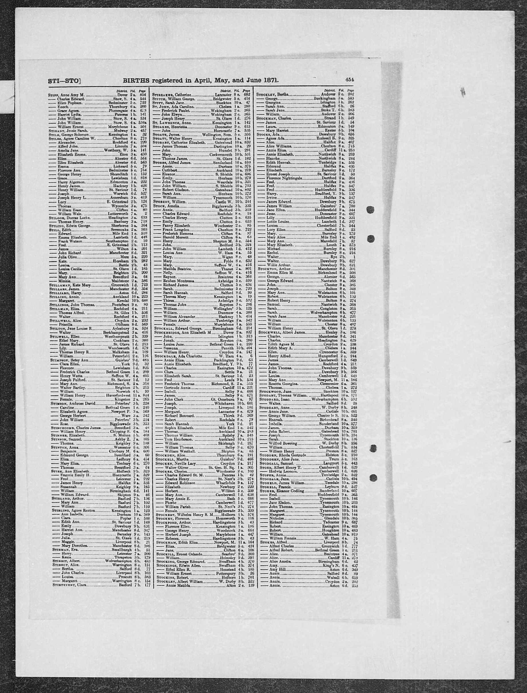 GRO Birth Index - 1871 (Q2) - Stirk