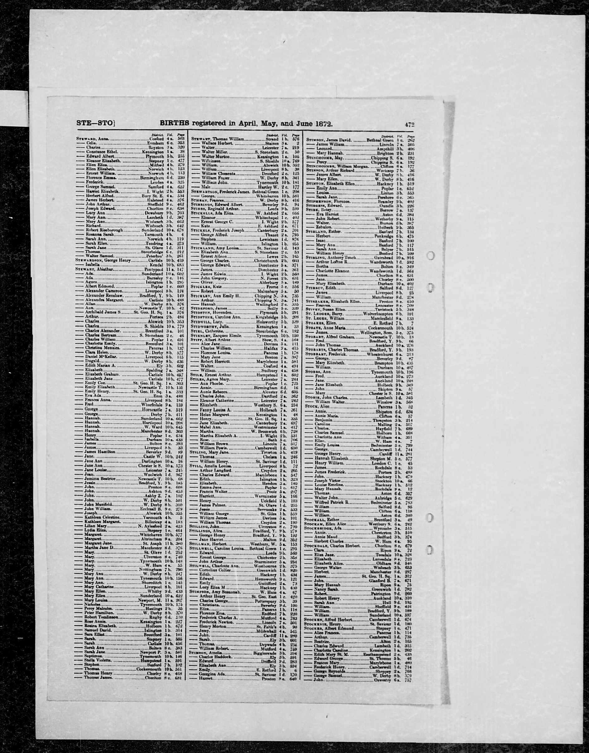 GRO Birth Index - 1872 (Q2) - Stirk