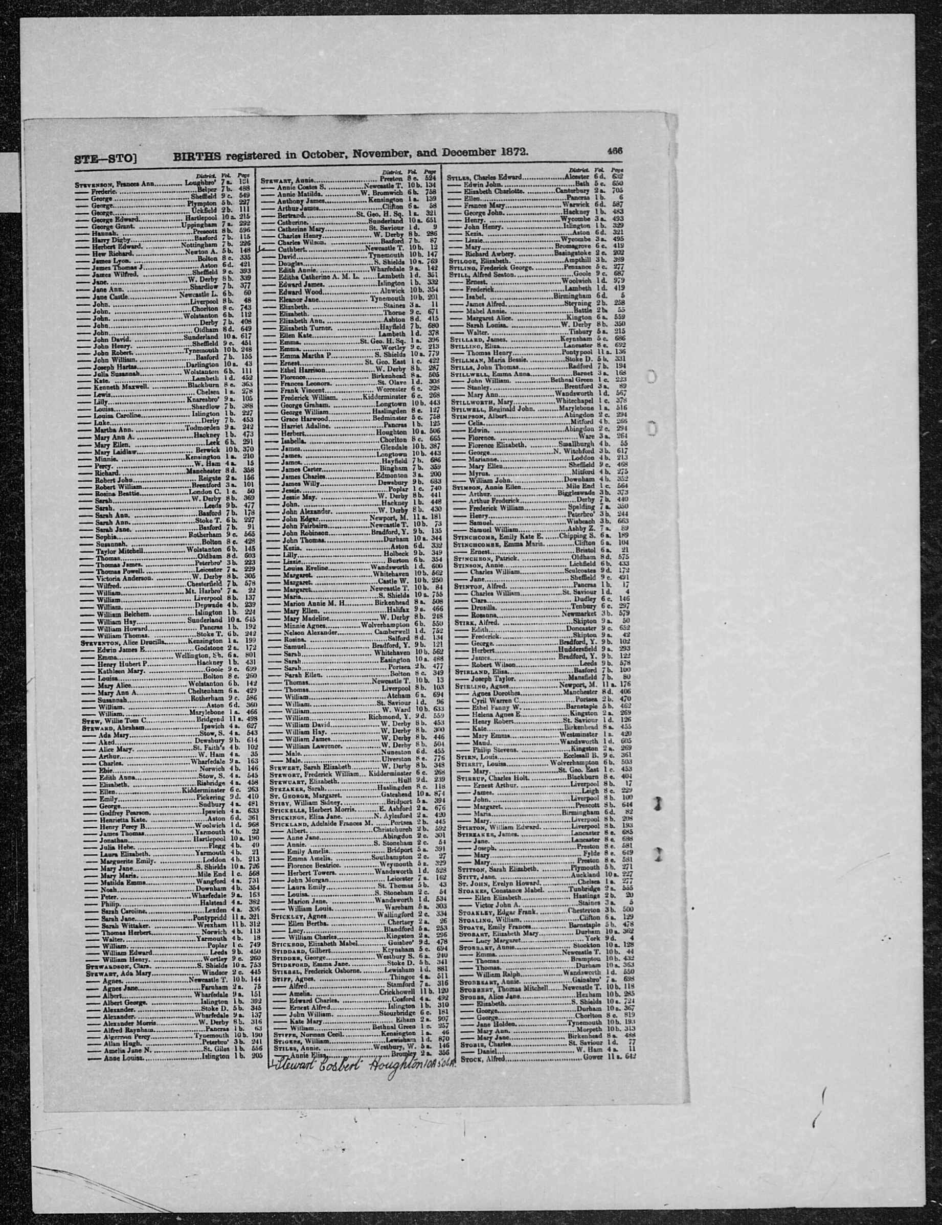 GRO Birth Index - 1872 (Q4) - Stirk