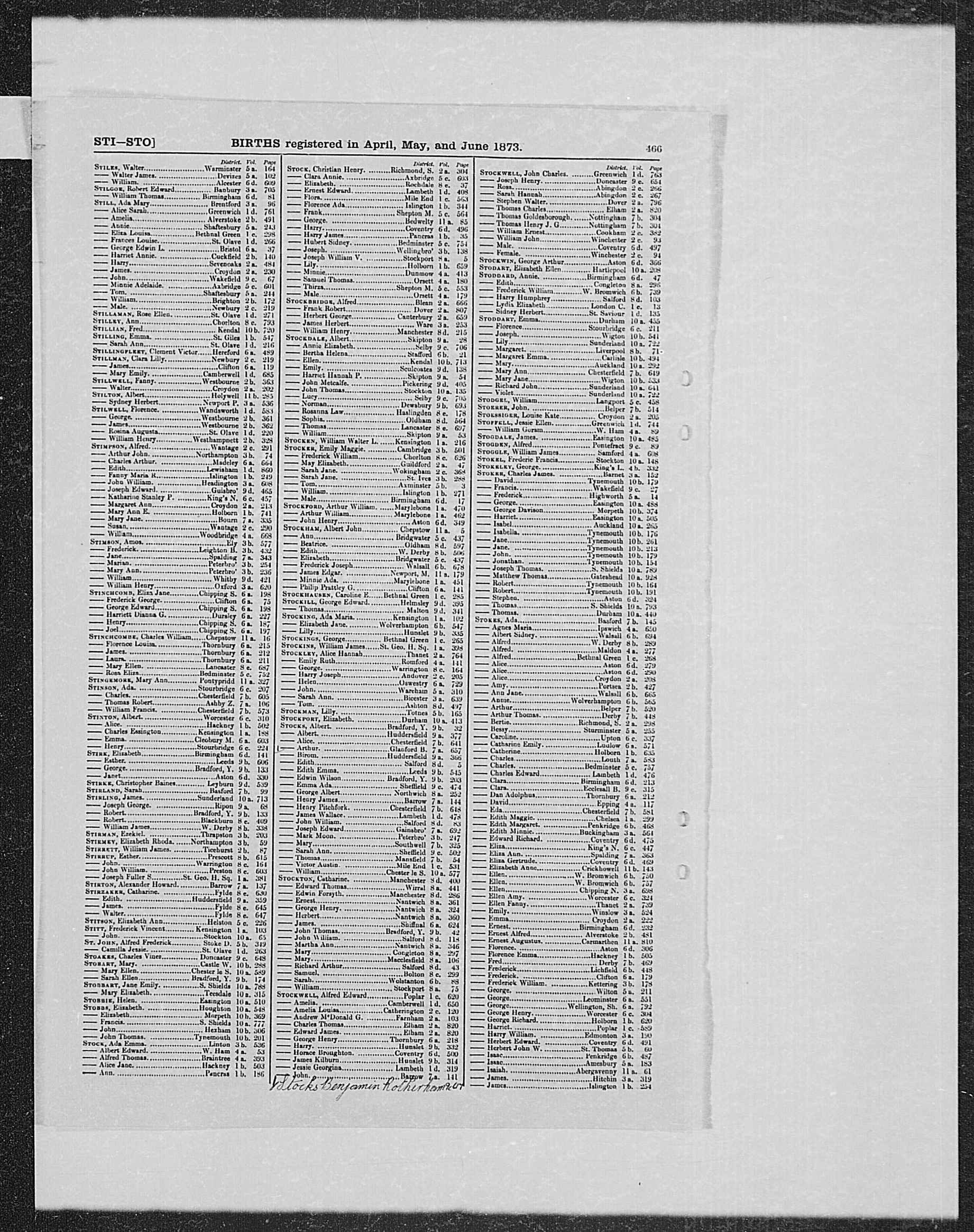 GRO Birth Index - 1873 (Q2) - Stirk