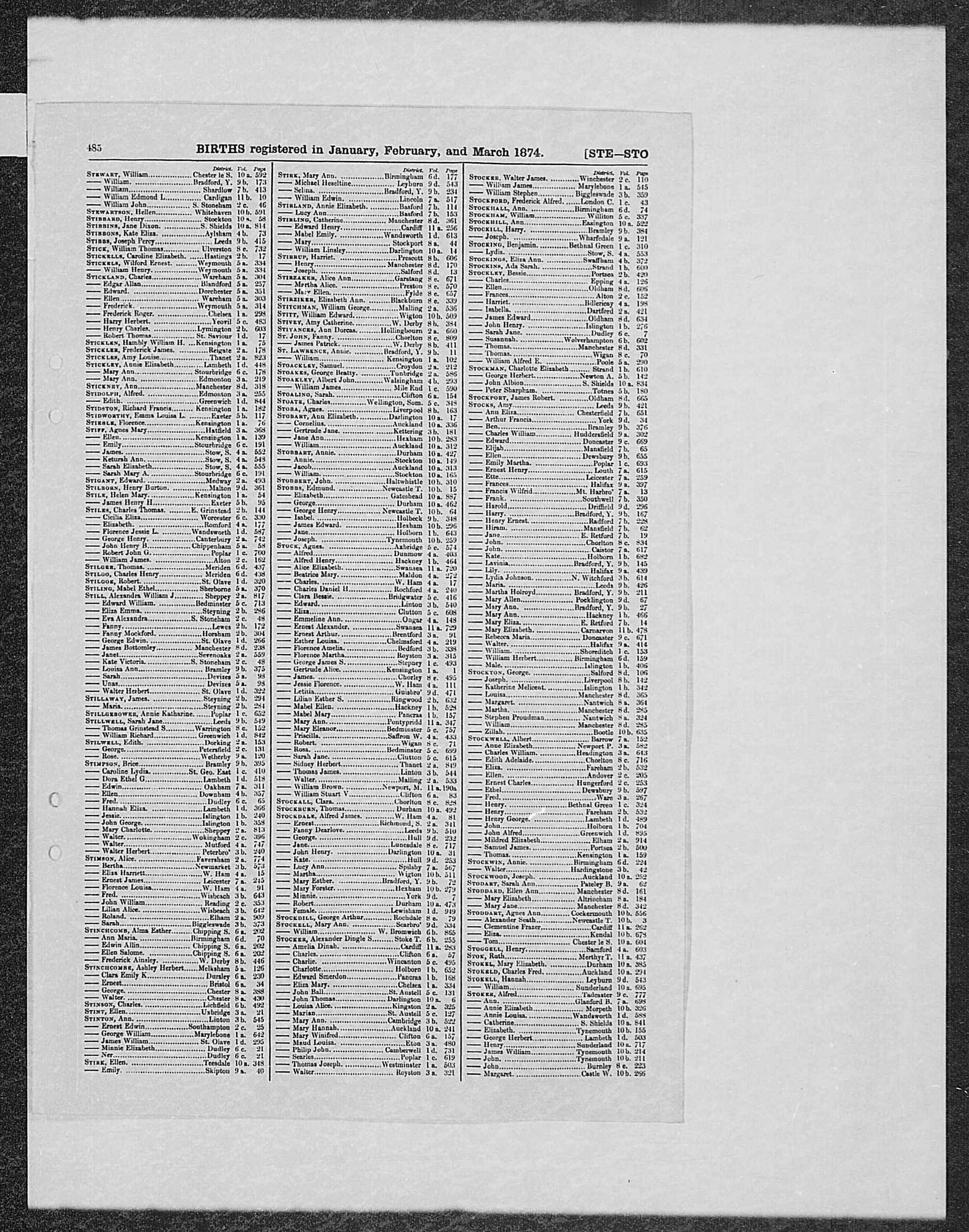 GRO Birth Index - 1874 (Q1) - Stirk