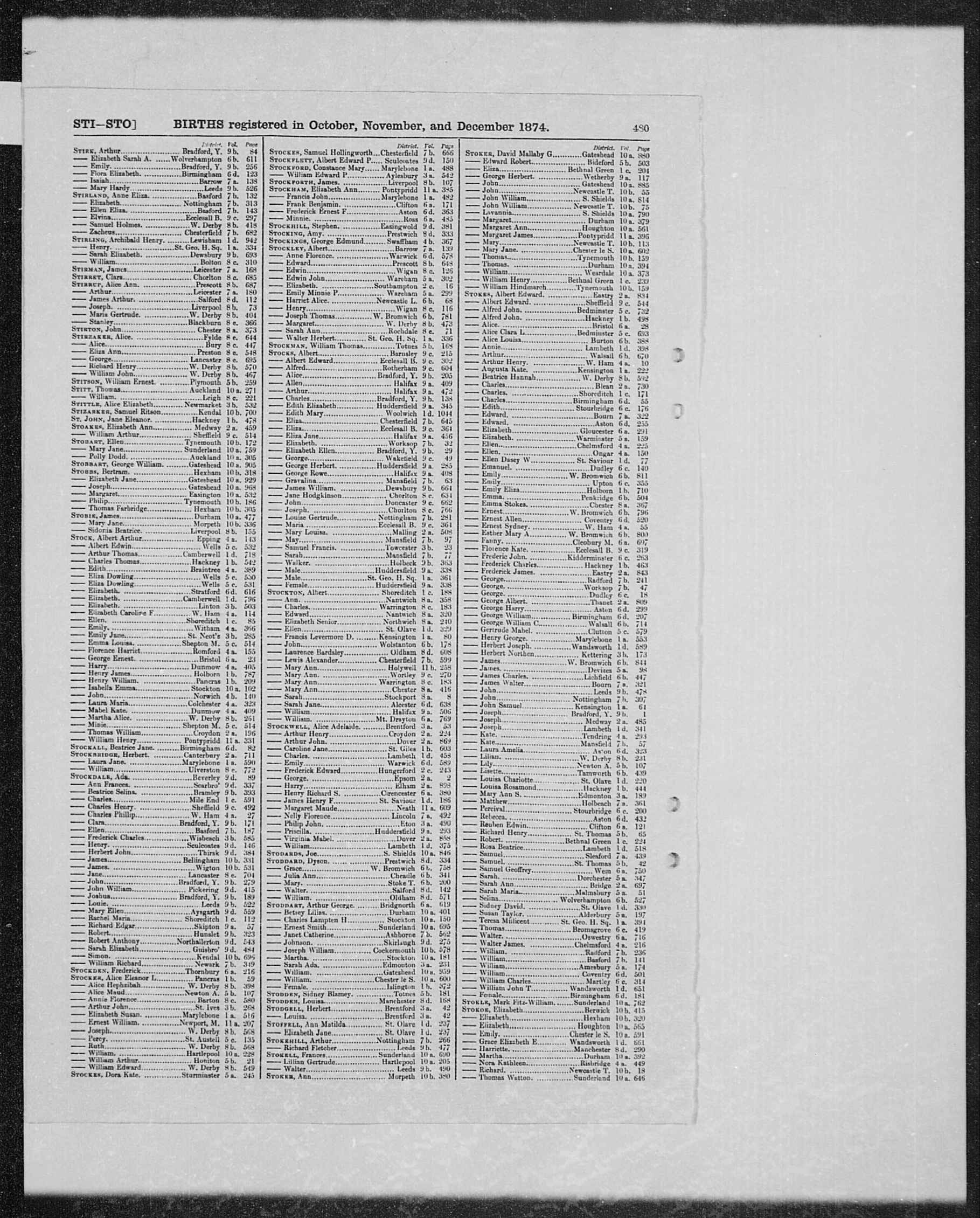 GRO Birth Index - 1874 (Q4) - Stirk (Page 480)