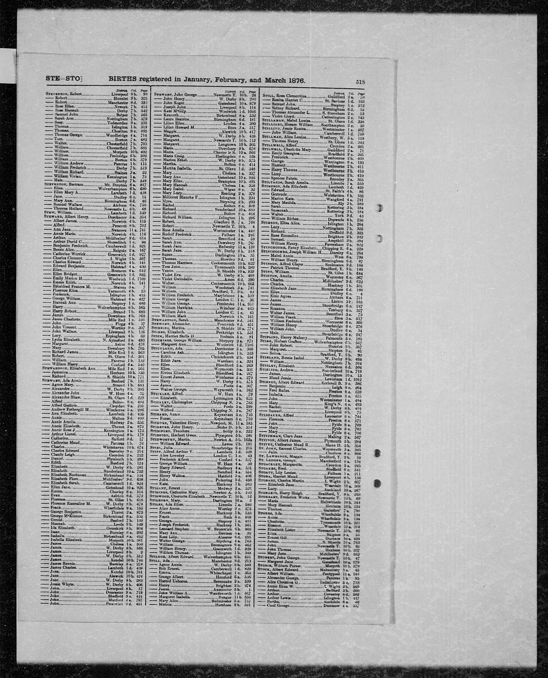 GRO Birth Index - 1876 (Q1) - Stirk