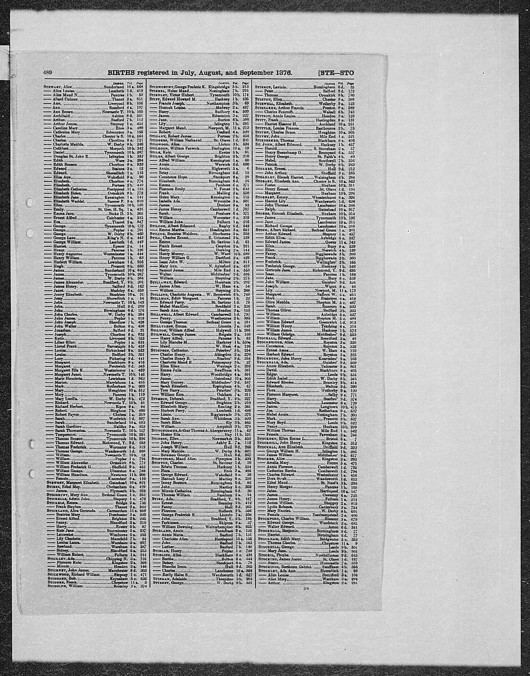 GRO Birth Index - 1876 (Q3) - Stirk
