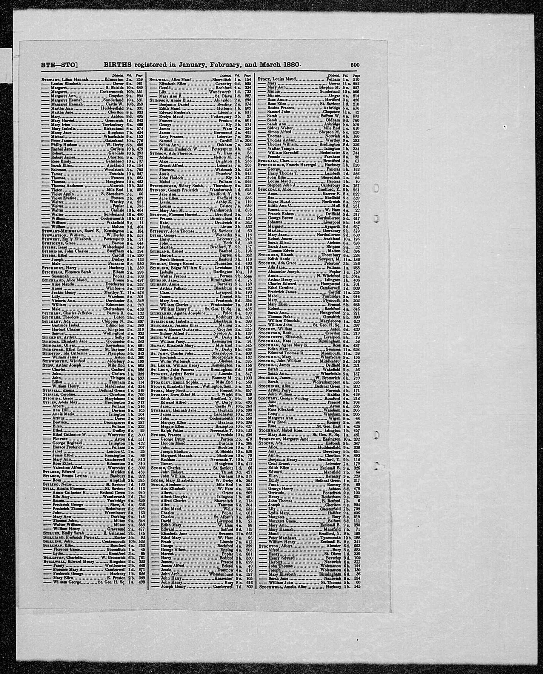 GRO Birth Index - 1880 (Q1) - Stirk