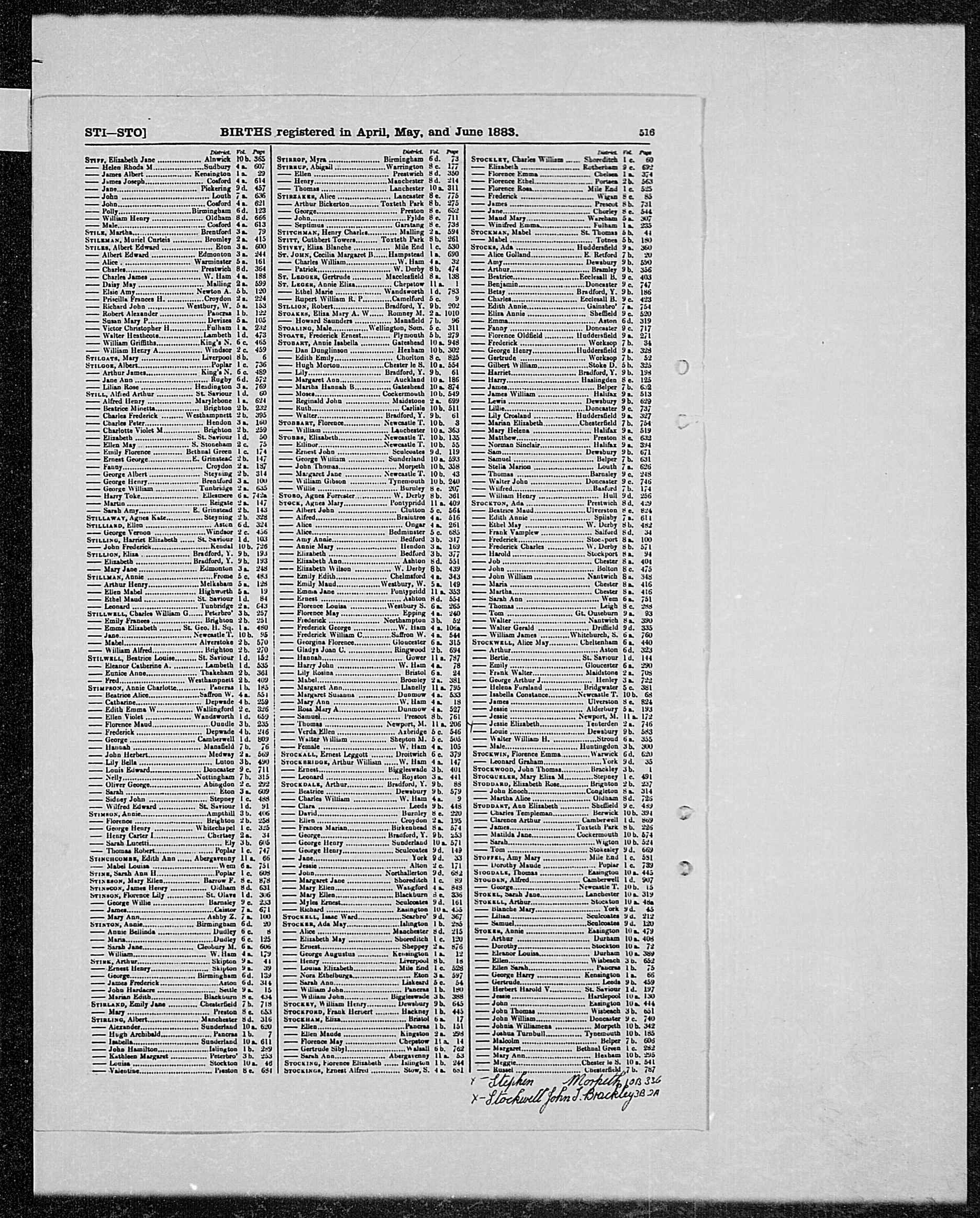 GRO Birth Index - 1883 (Q2) - Stirk