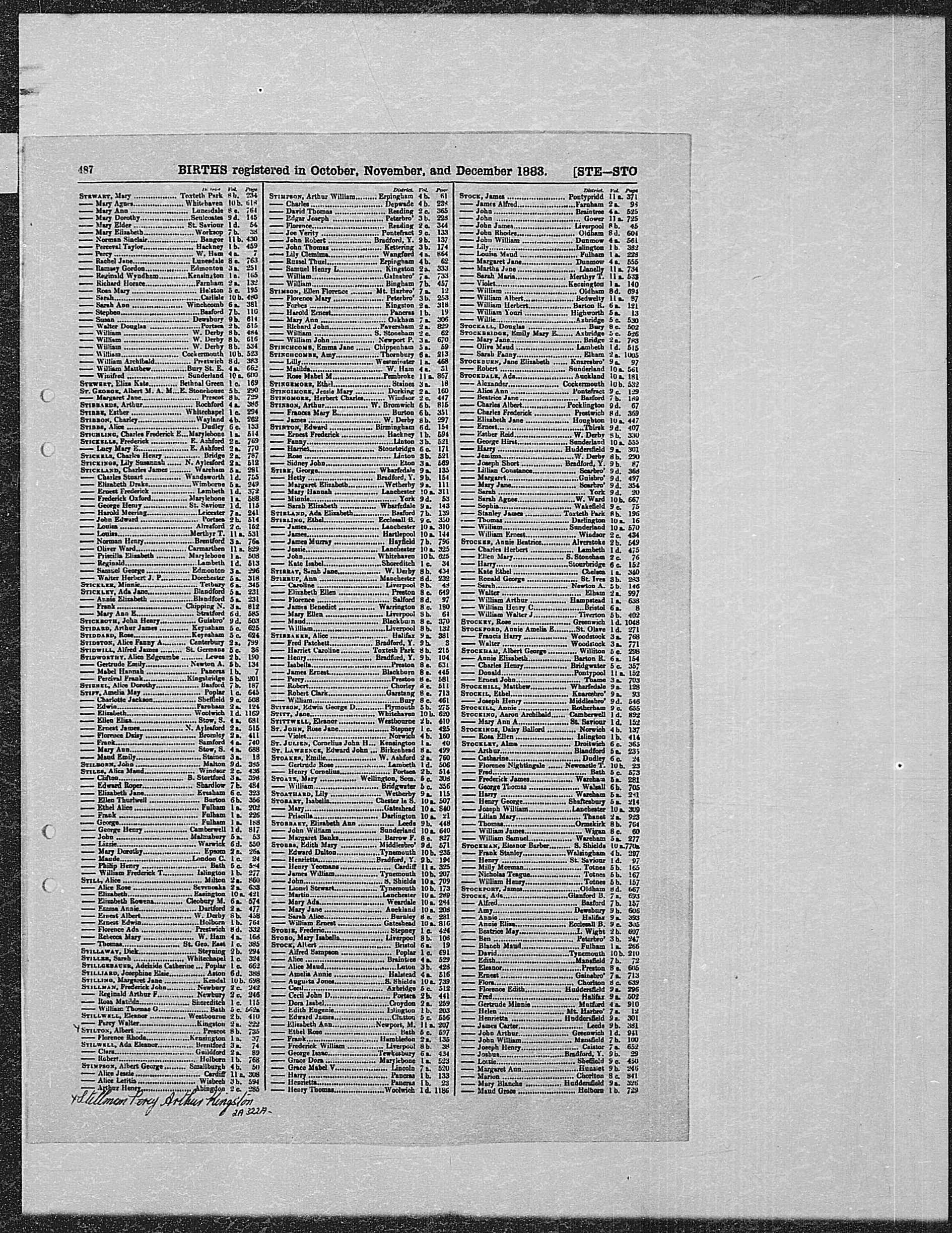 GRO Birth Index - 1883 (Q4) - Stirk