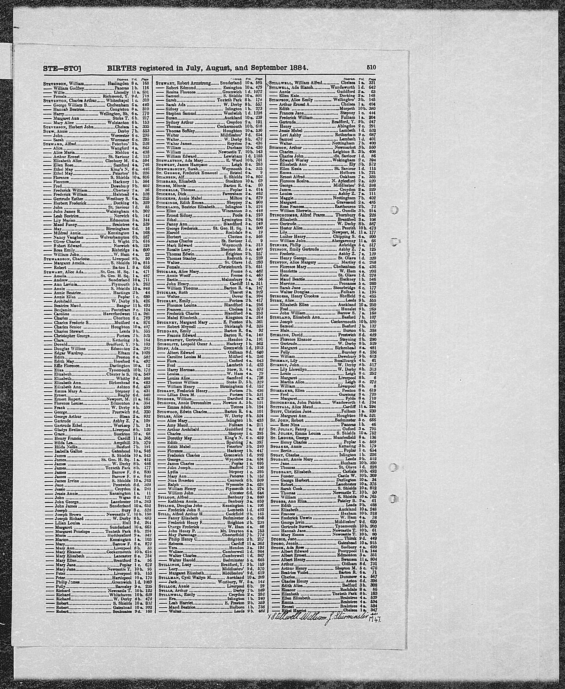 GRO Birth Index - 1884 (Q3) - Stirk