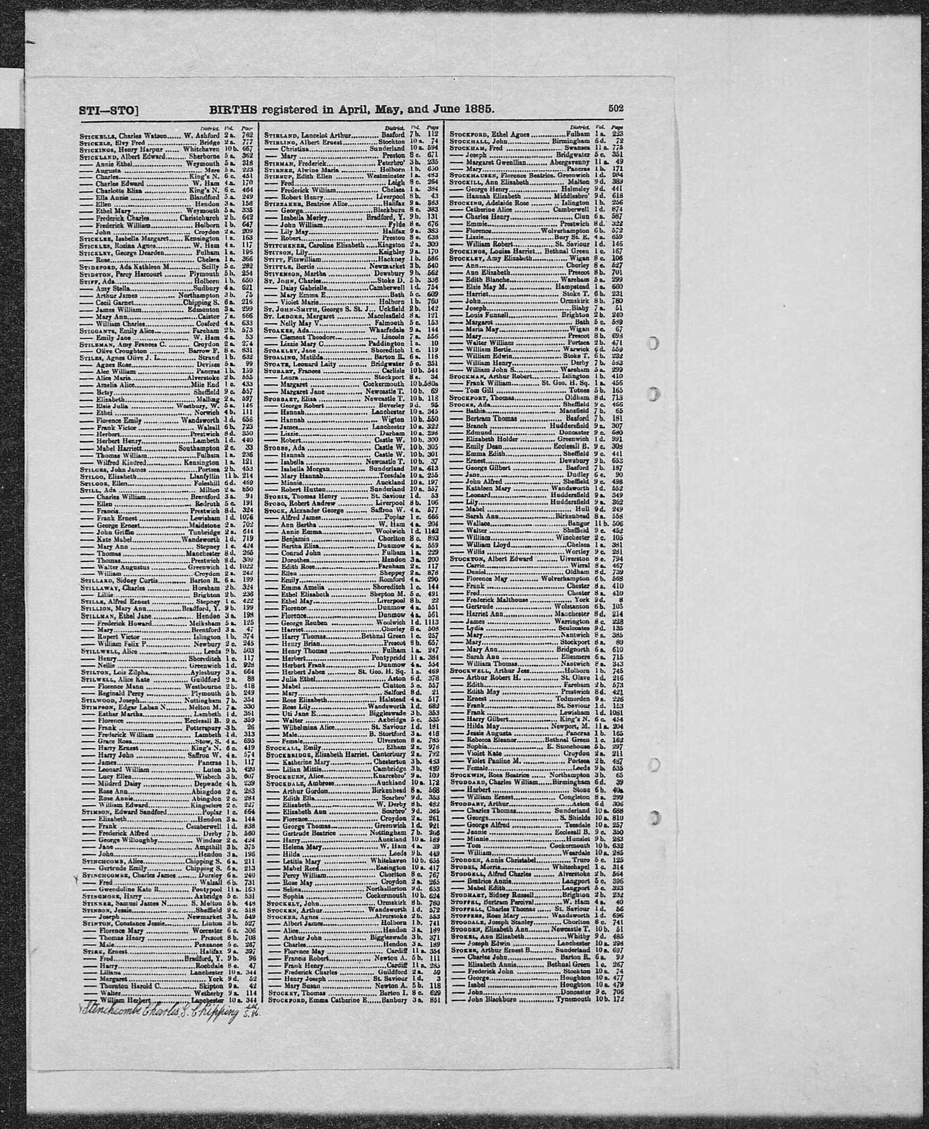 GRO Birth Index - 1885 (Q2) - Stirk