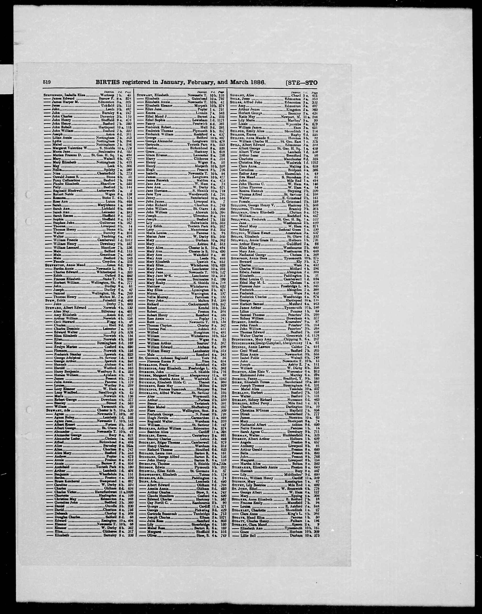 GRO Birth Index - 1886 (Q1) - Stirk