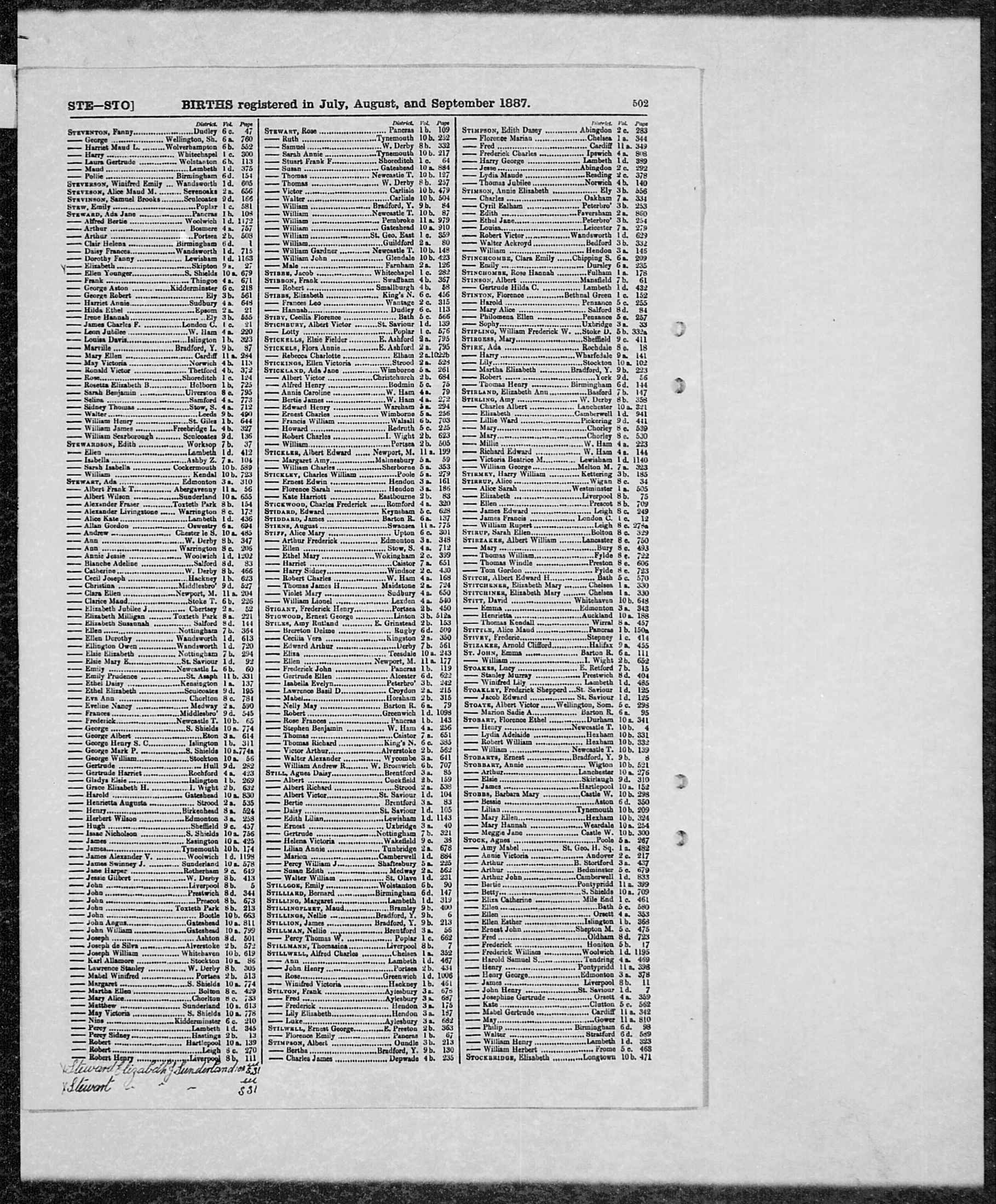 GRO Birth Index - 1887 (Q3) - Stirk