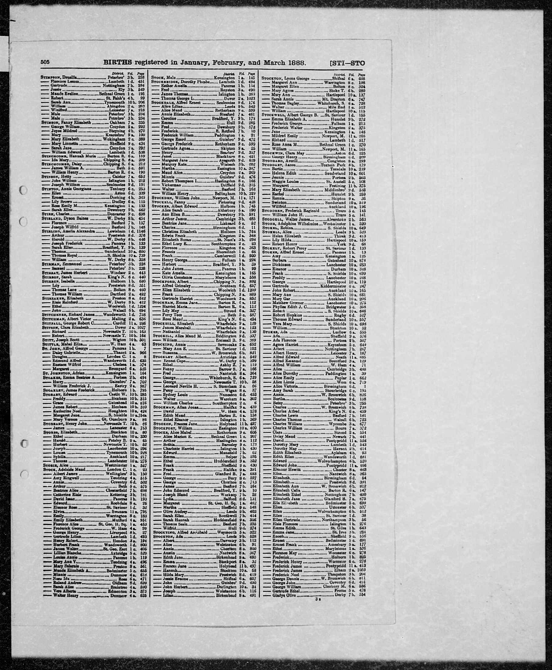 GRO Birth Index - 1888 (Q1) - Stirk