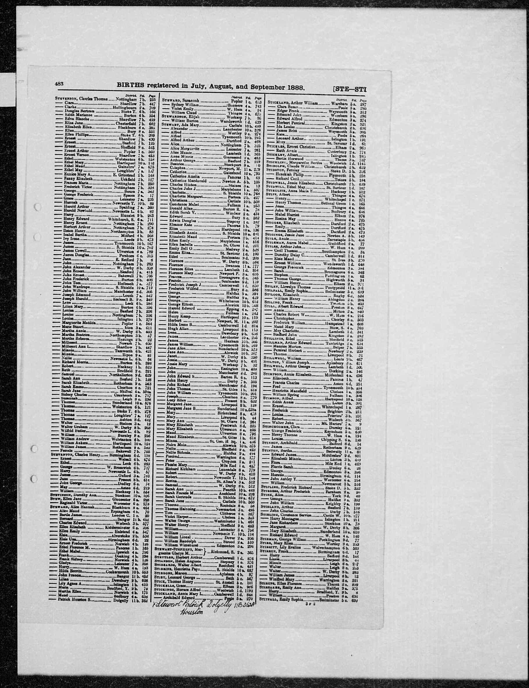 GRO Birth Index - 1888 (Q3) - Stirk