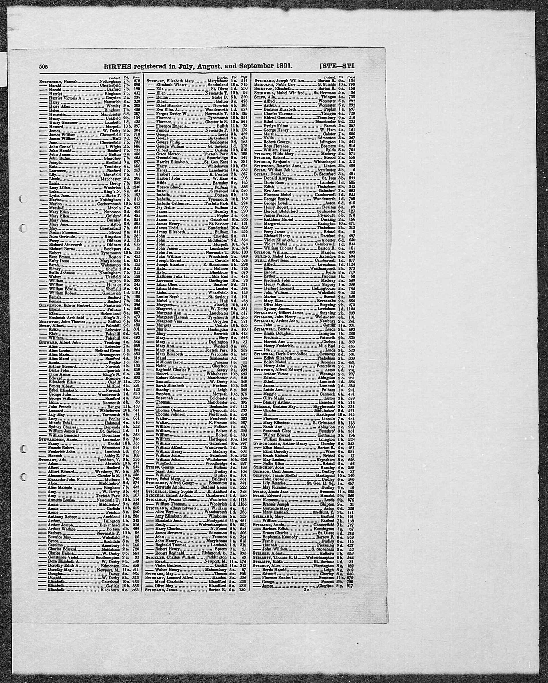 GRO Birth Index - 1891 (Q3) - Stirk