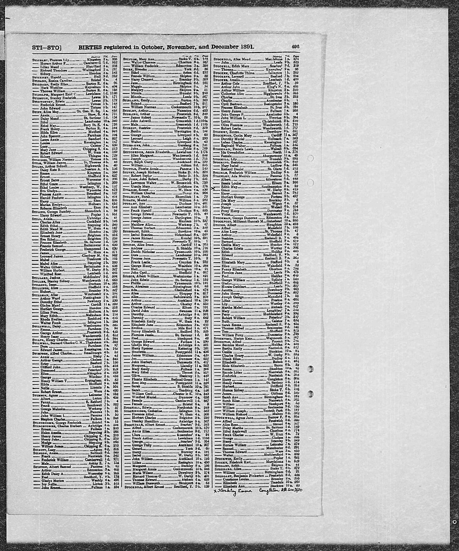 GRO Birth Index - 1891 (Q4) - Stirk