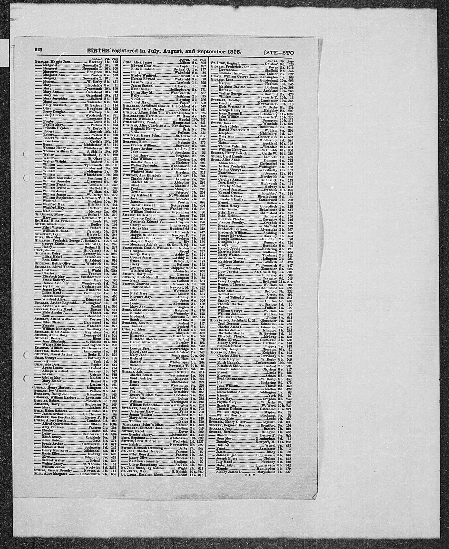 GRO Birth Index - 1895 (Q3) - Stirk
