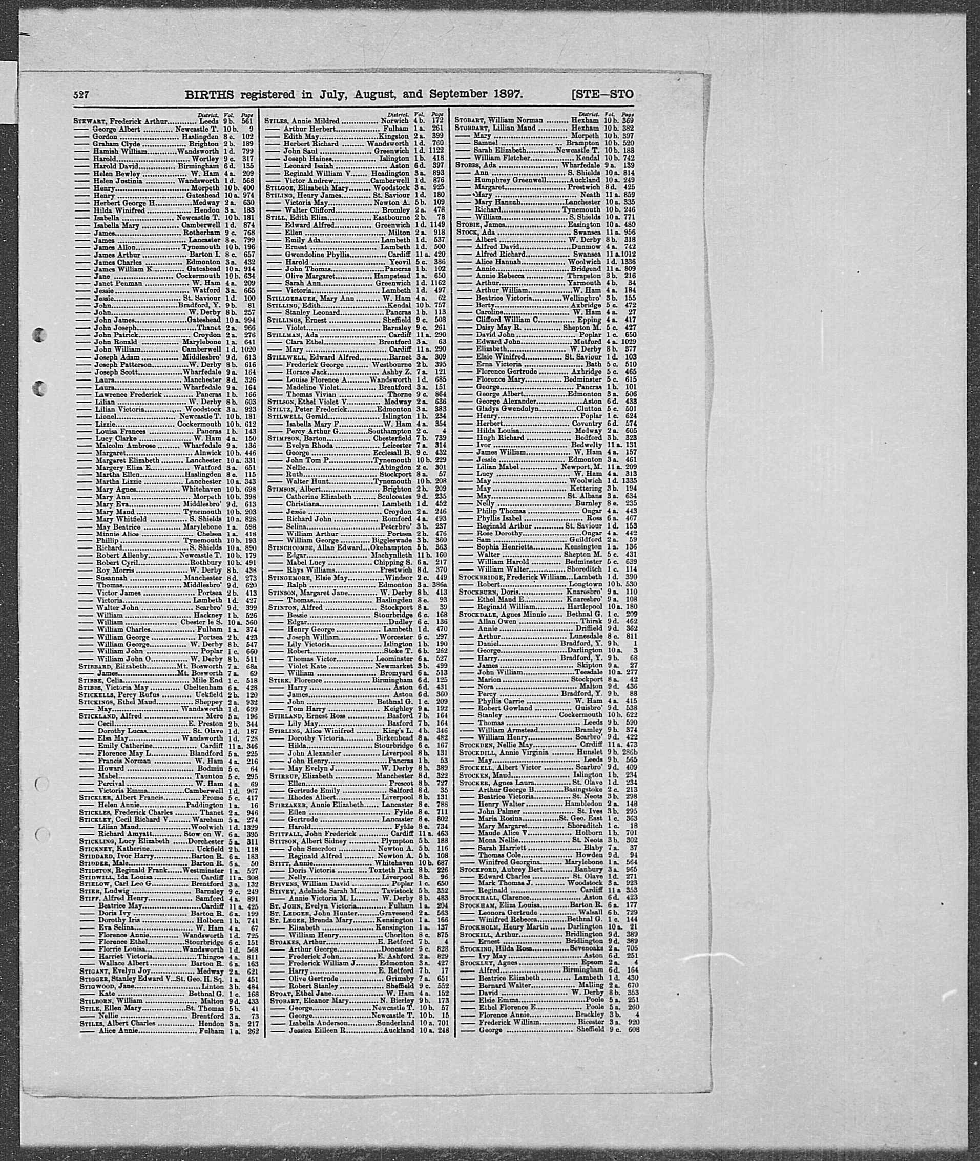 GRO Birth Index - 1897 (Q3) - Stirk