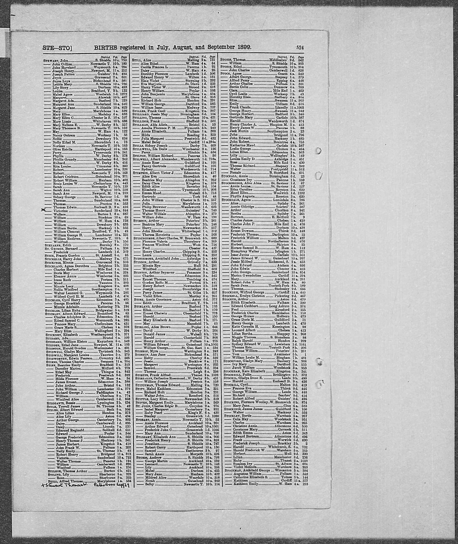 GRO Birth Index - 1899 (Q3) - Stirk