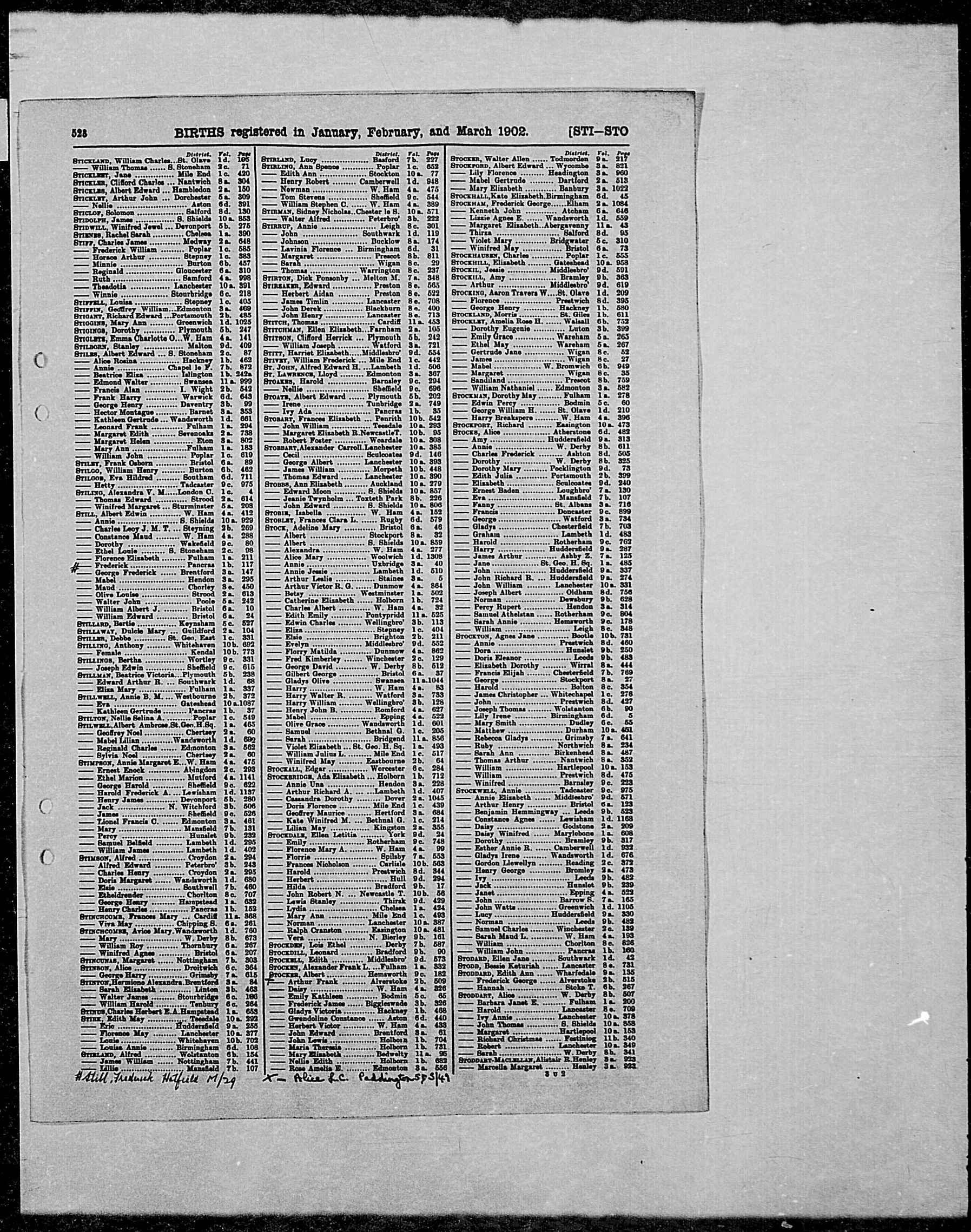 GRO Birth Index - 1902 (Q1) - Stirk