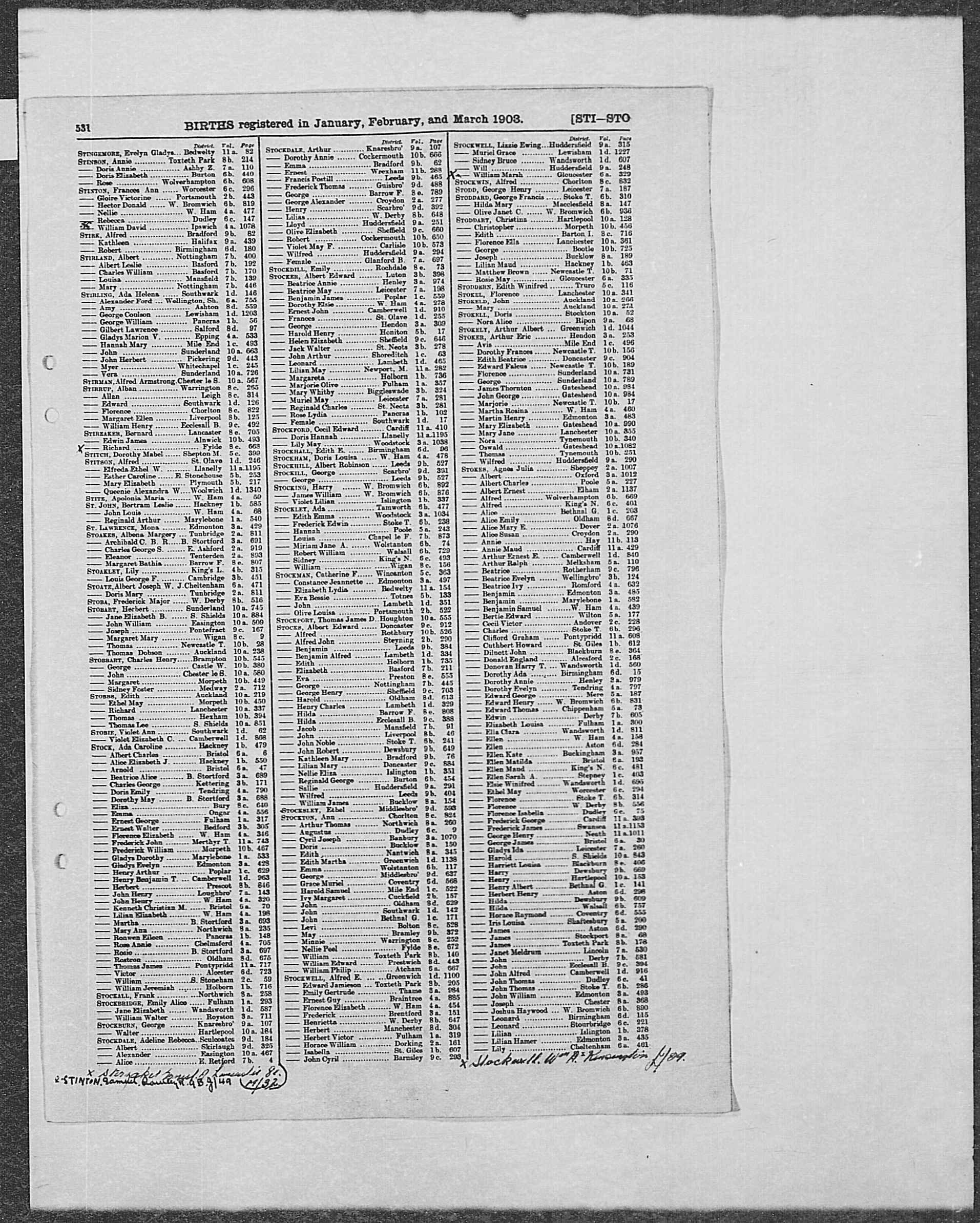 GRO Birth Index - 1903 (Q1) - Stirk