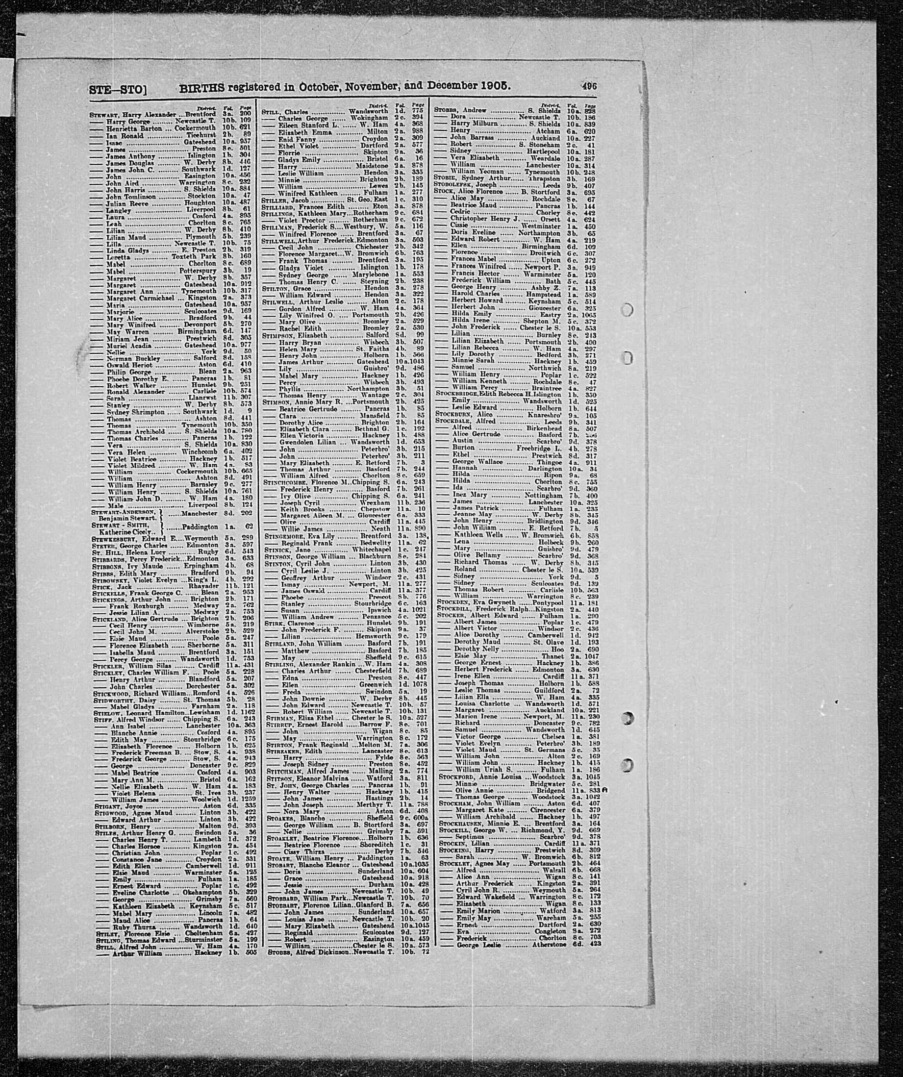 GRO Birth Index - 1905 (Q4) - Stirk