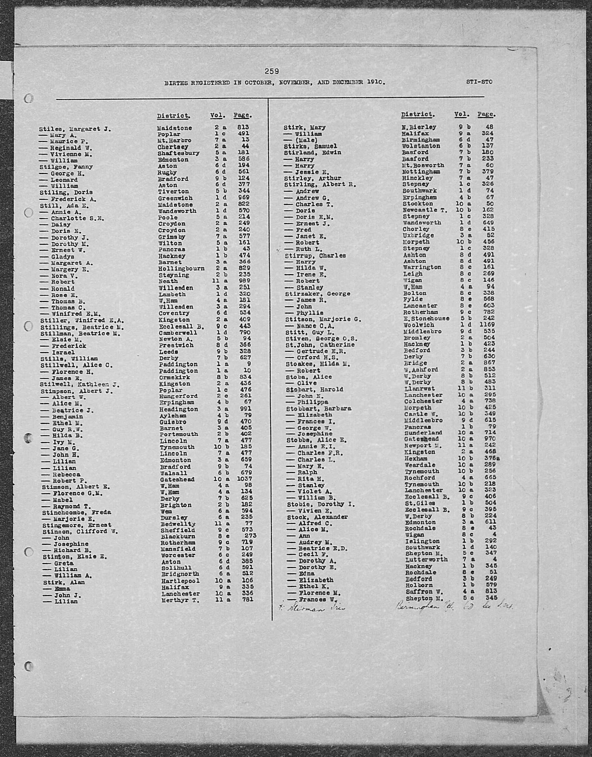 GRO Birth Index - 1910 (Q4) - Stirk