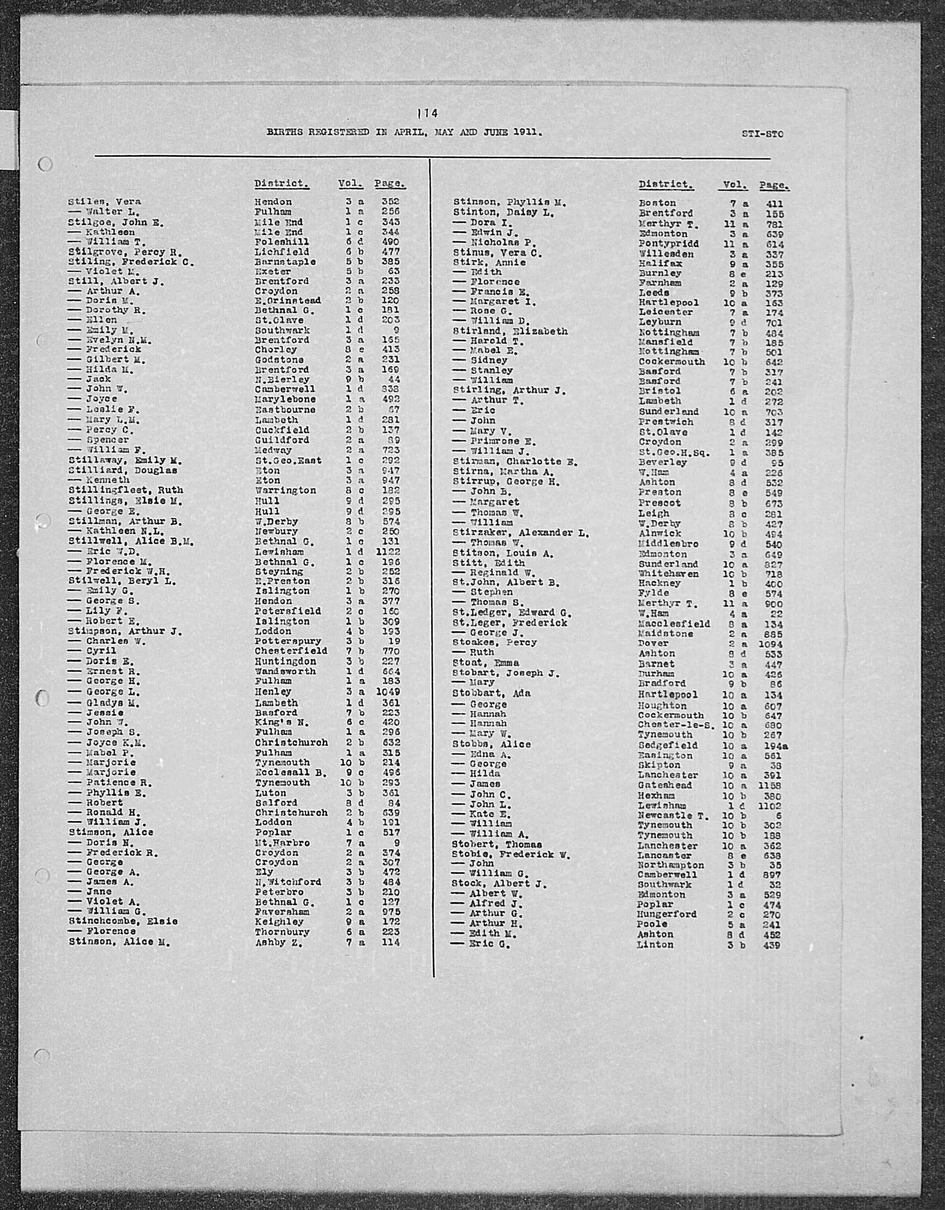 GRO Birth Index - 1911 (Q2) - Stirk