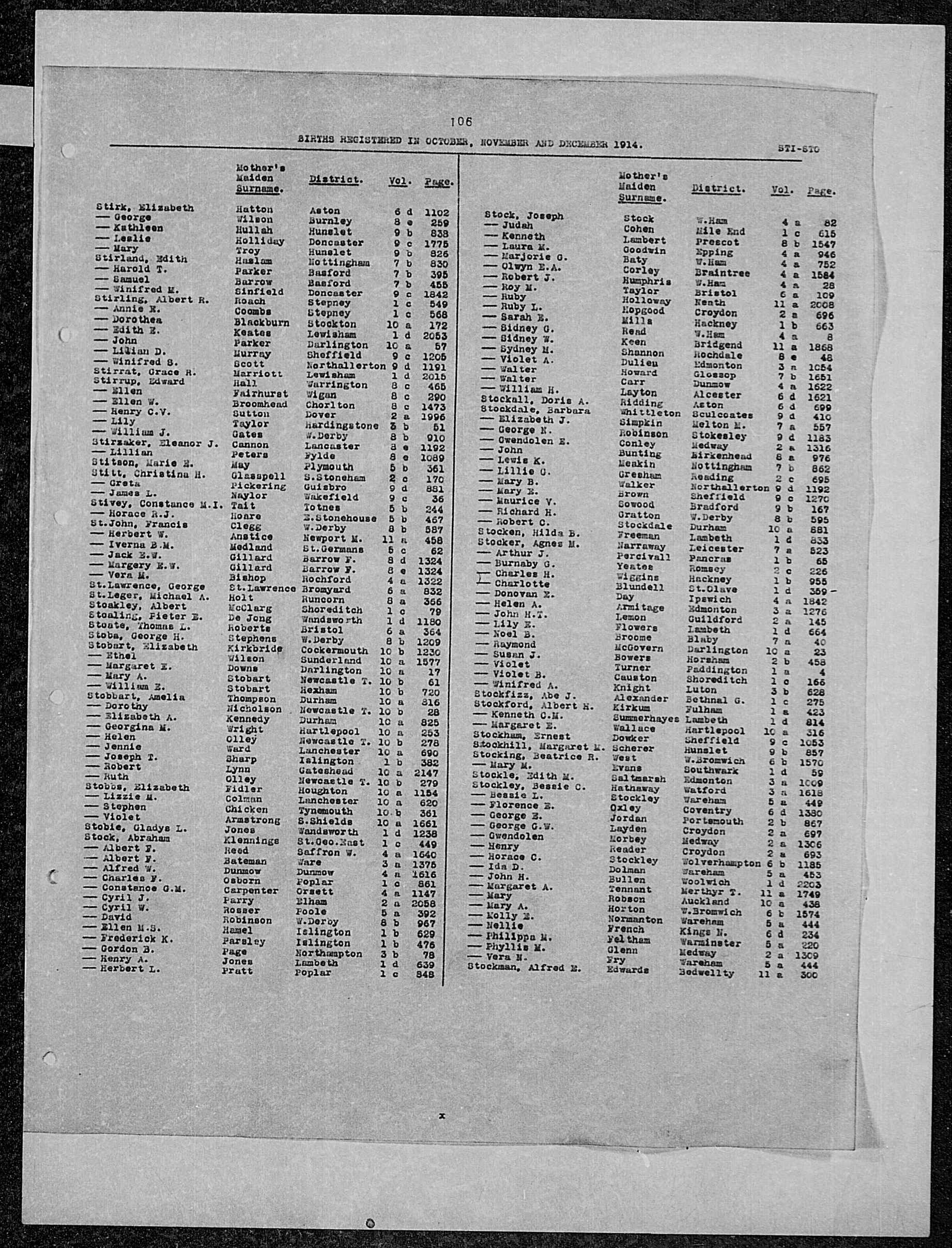 GRO Birth Index - 1914 (Q4) - Stirk (Part 2)